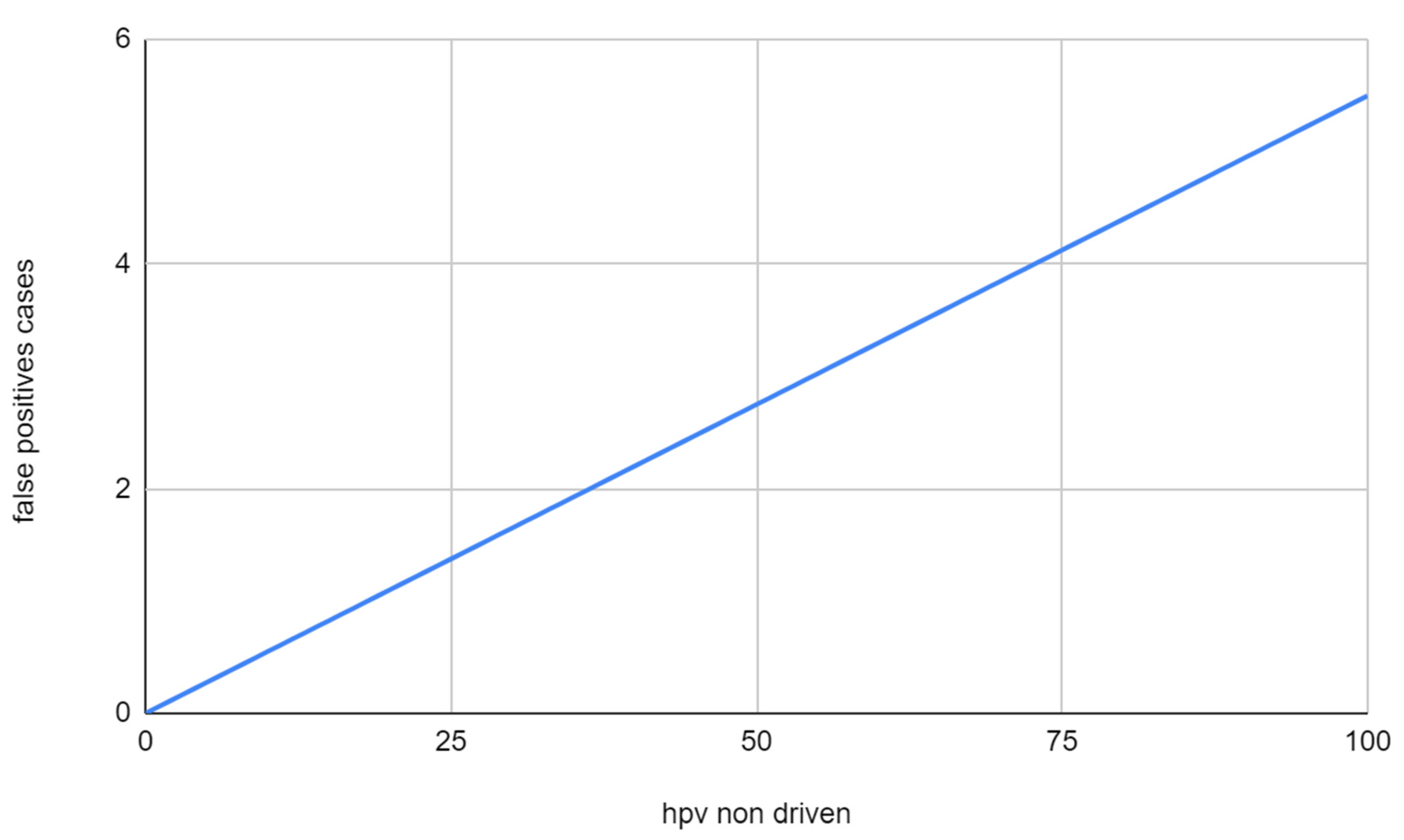 Cancers 15 00656 g003 Cancers 15 00656 g003