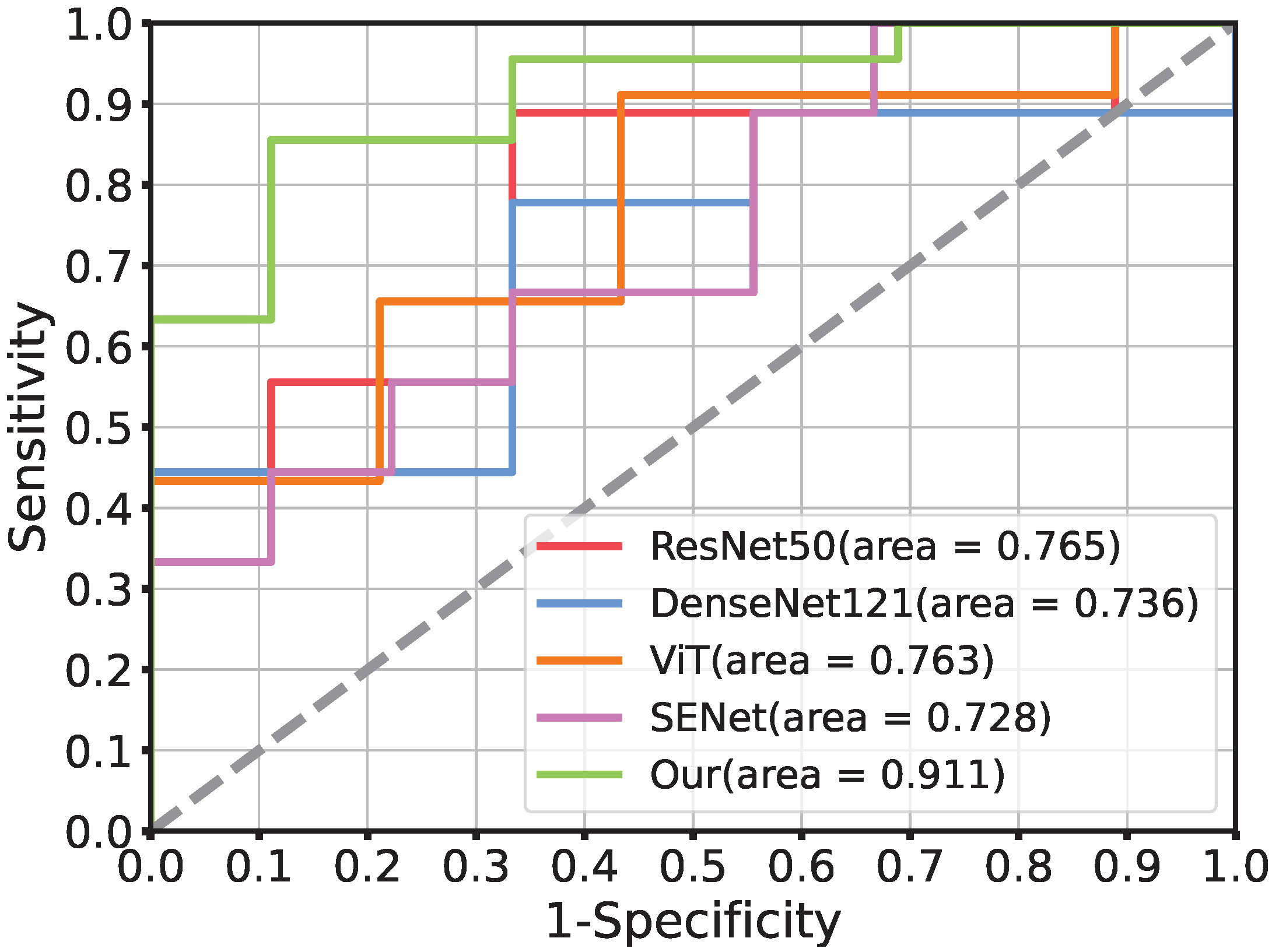 Cancers 15 00658 g003