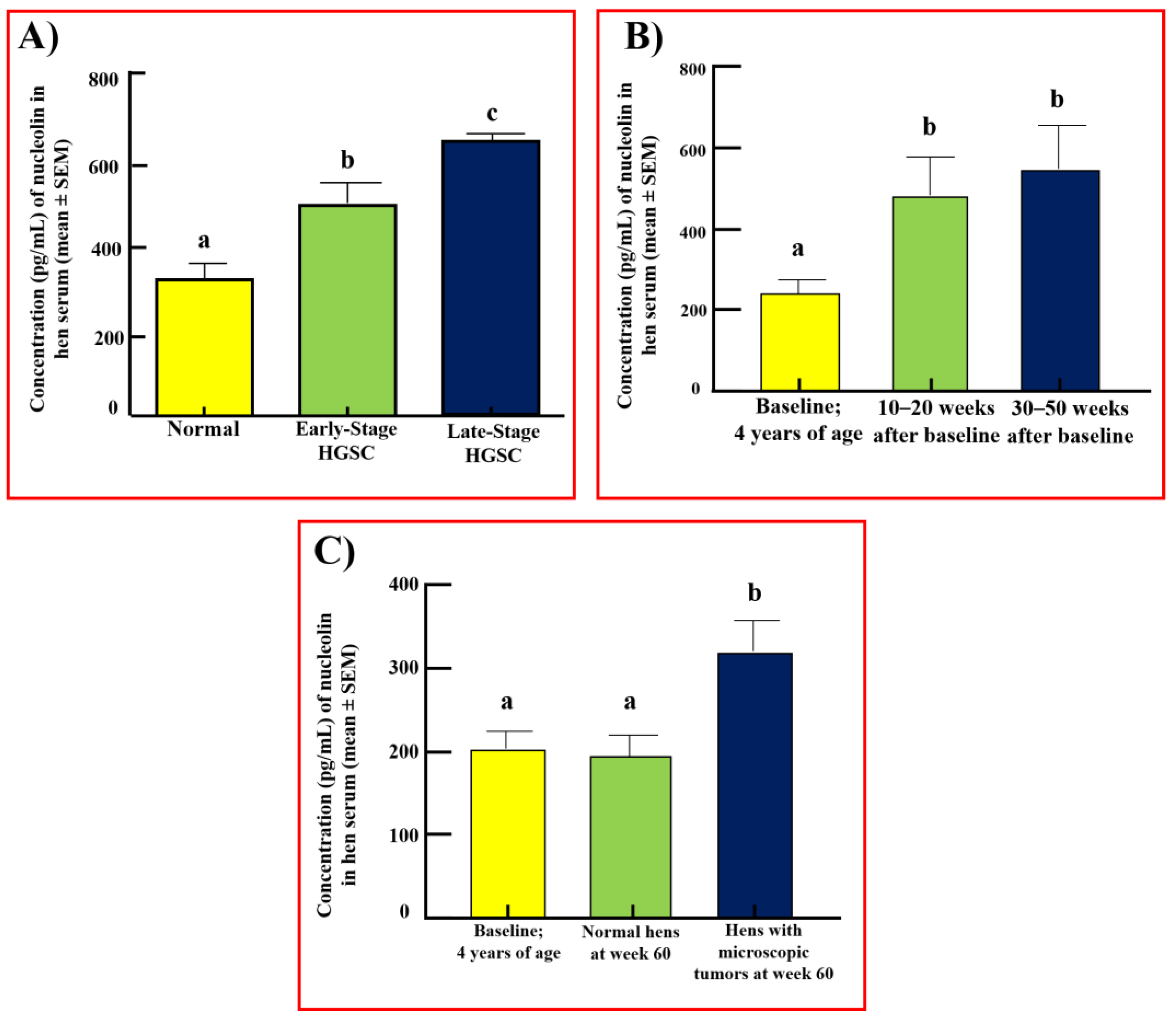 Cancers 15 00661 g007 Cancers 15 00661 g007