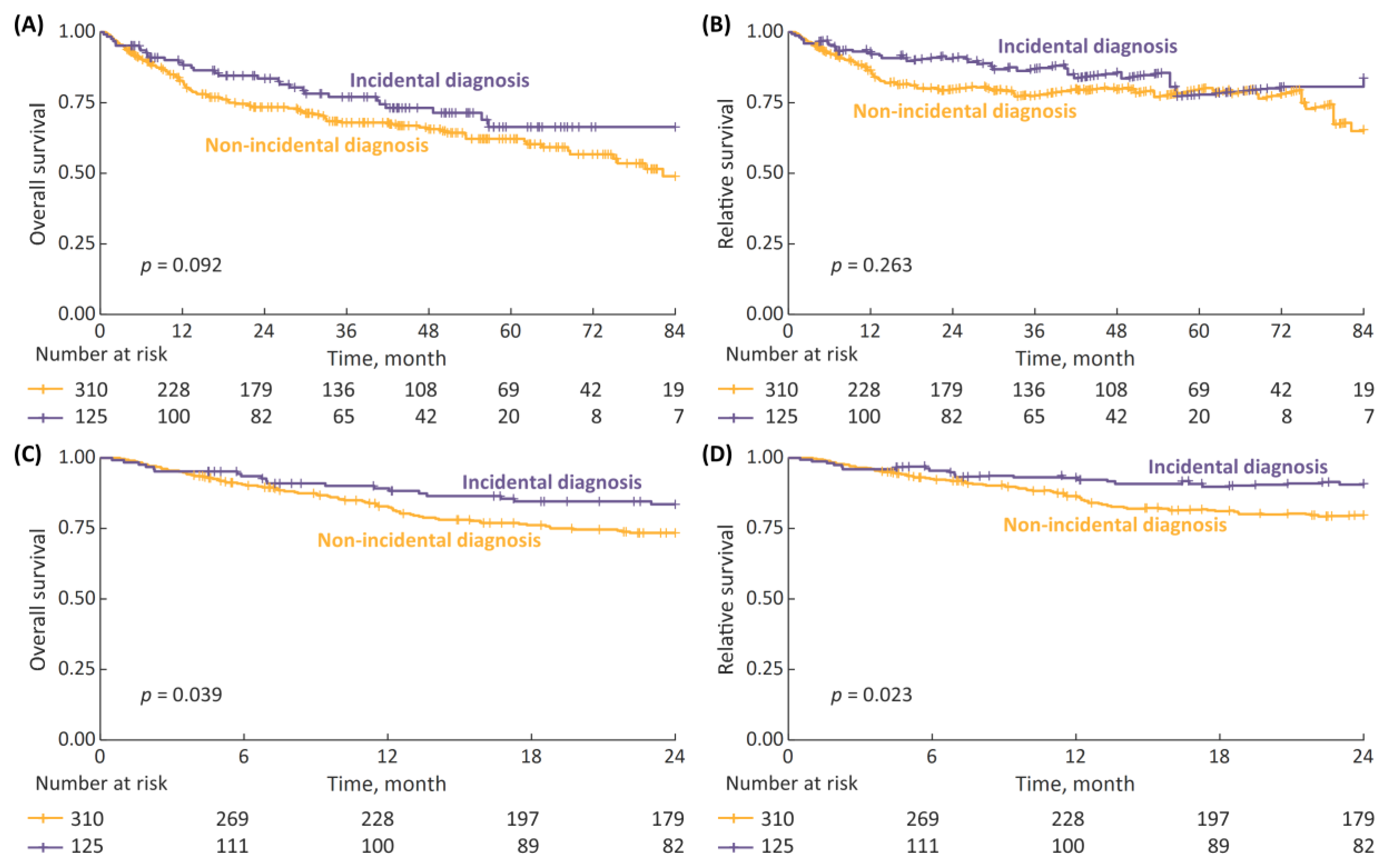 Cancers 15 00668 g001