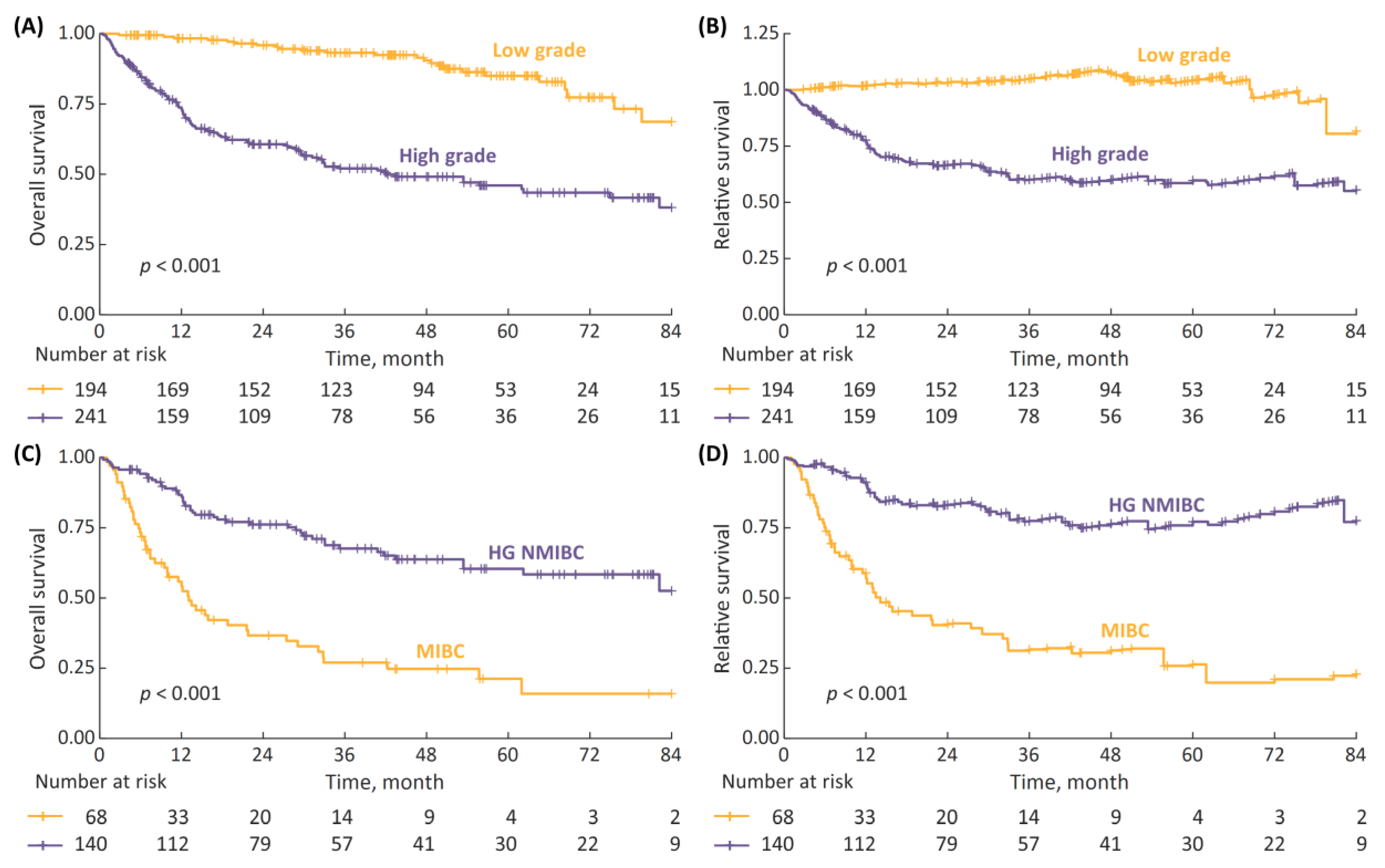 Cancers 15 00668 g003