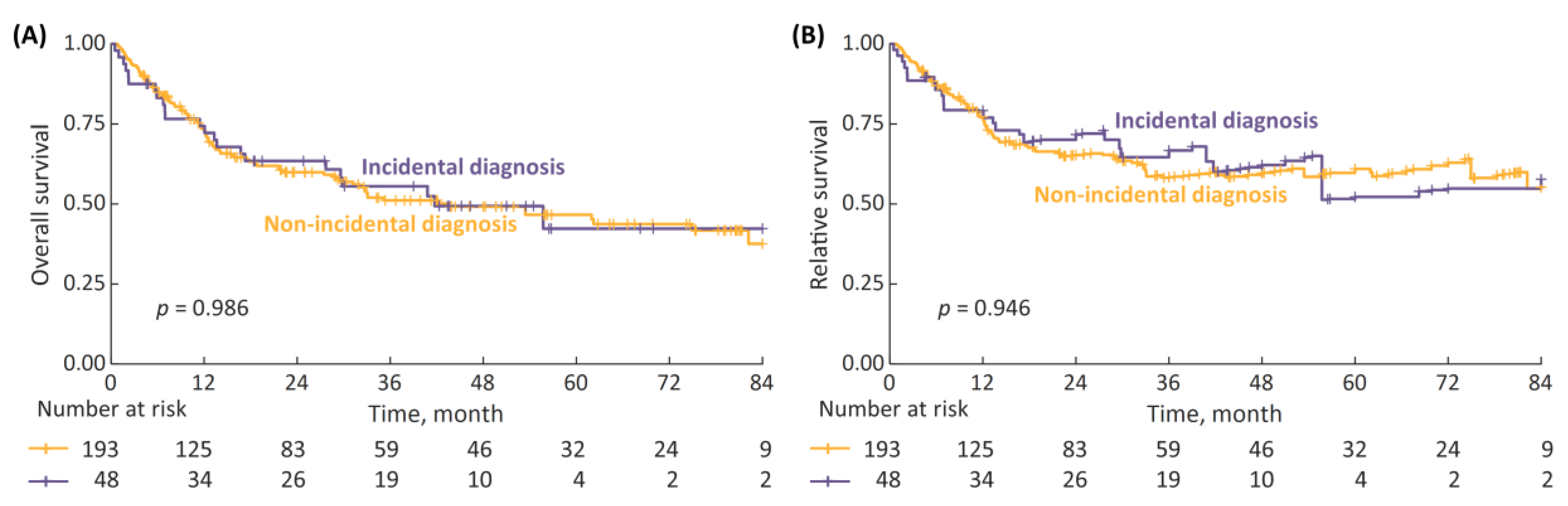 Cancers 15 00668 g004