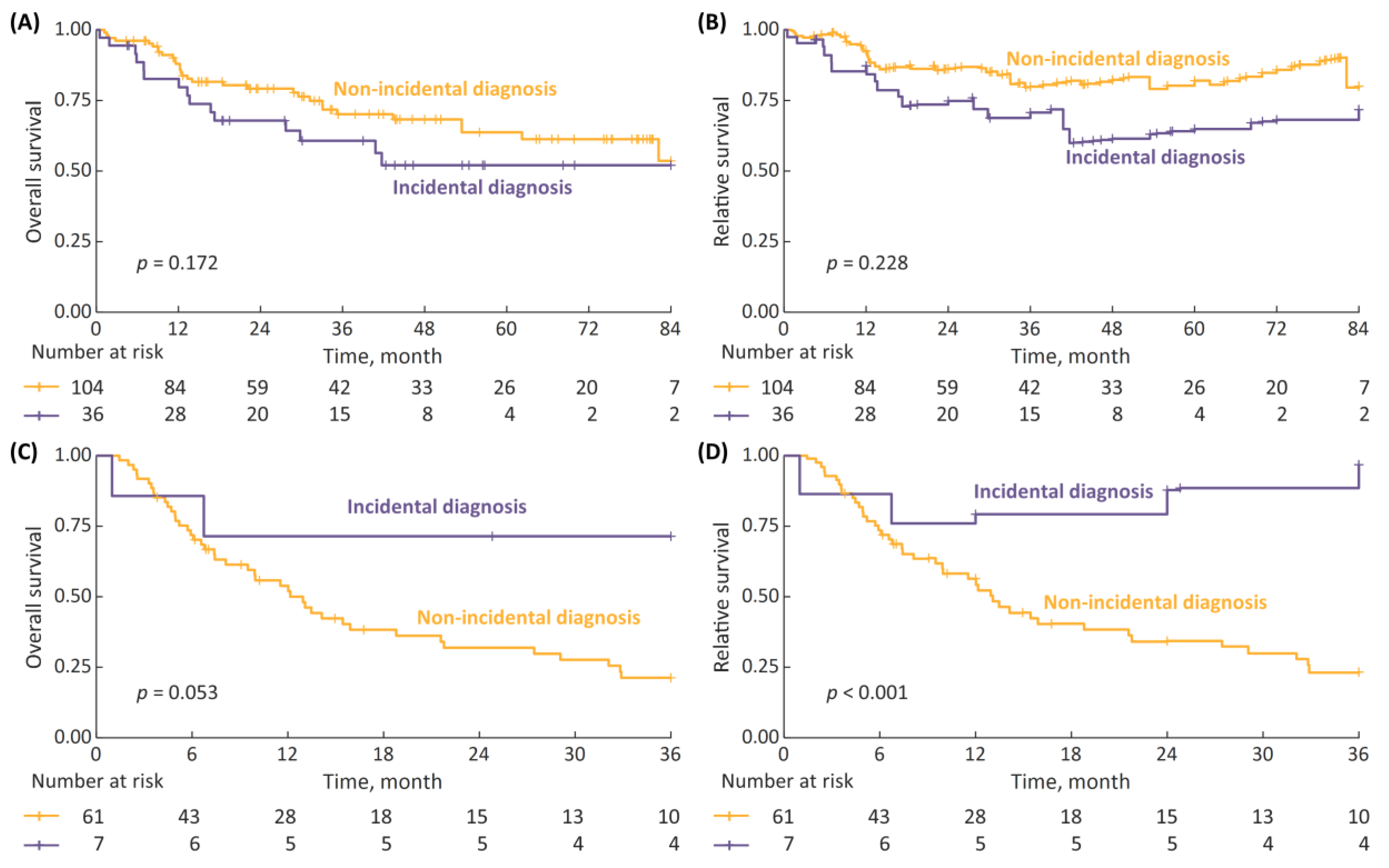 Cancers 15 00668 g005