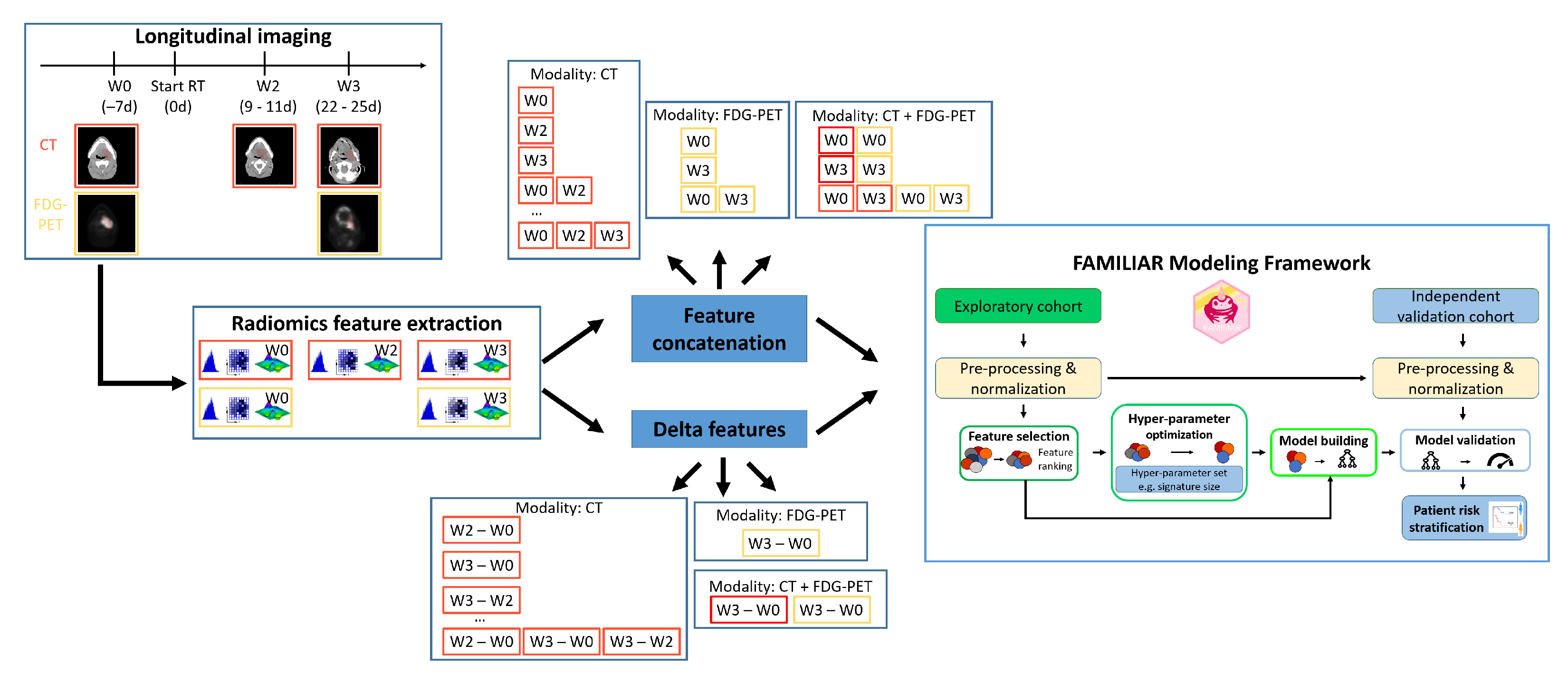 Cancers 15 00673 g001 Cancers 15 00673 g001
