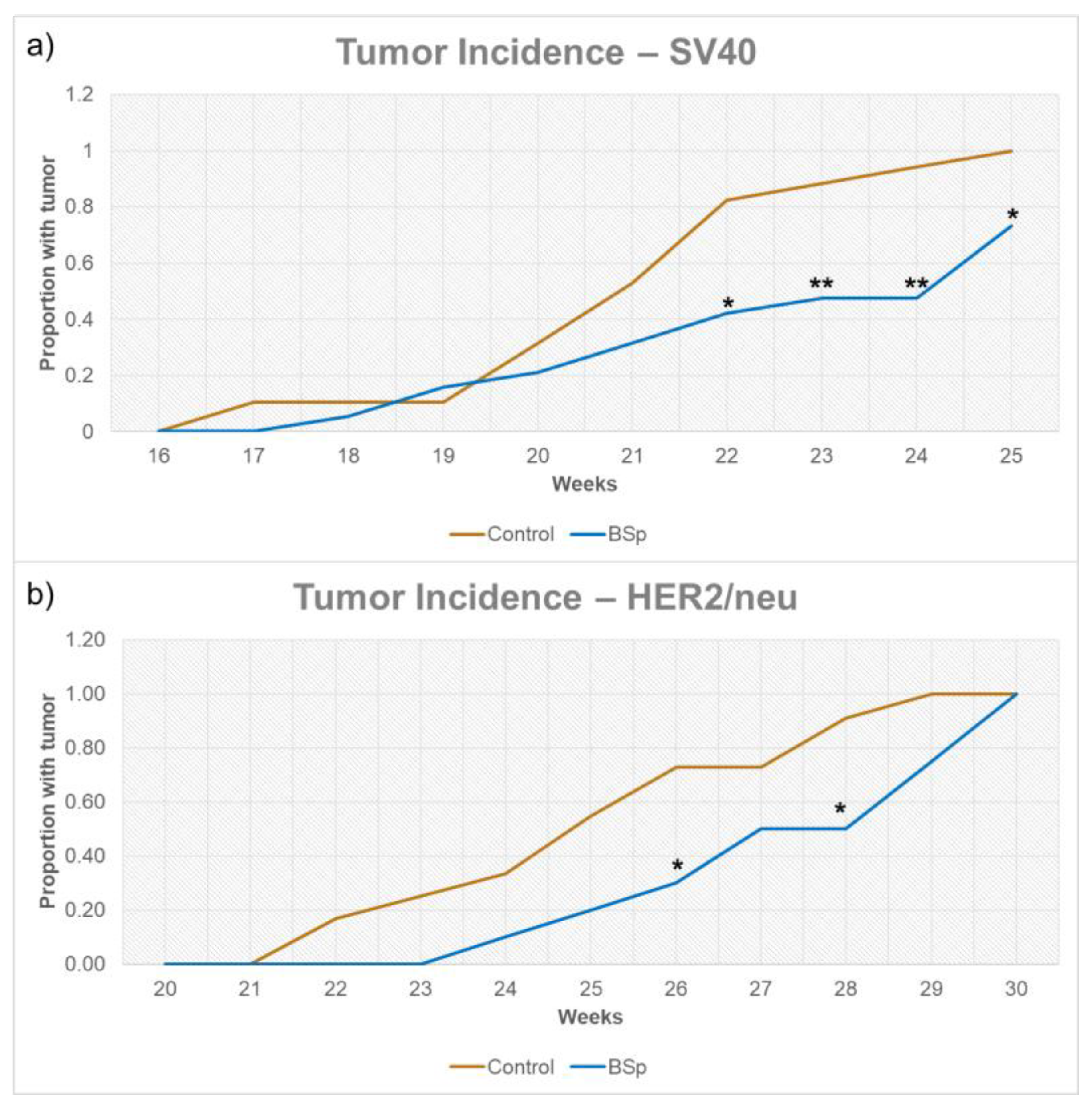 Cancers 15 00674 g002 Cancers 15 00674 g002
