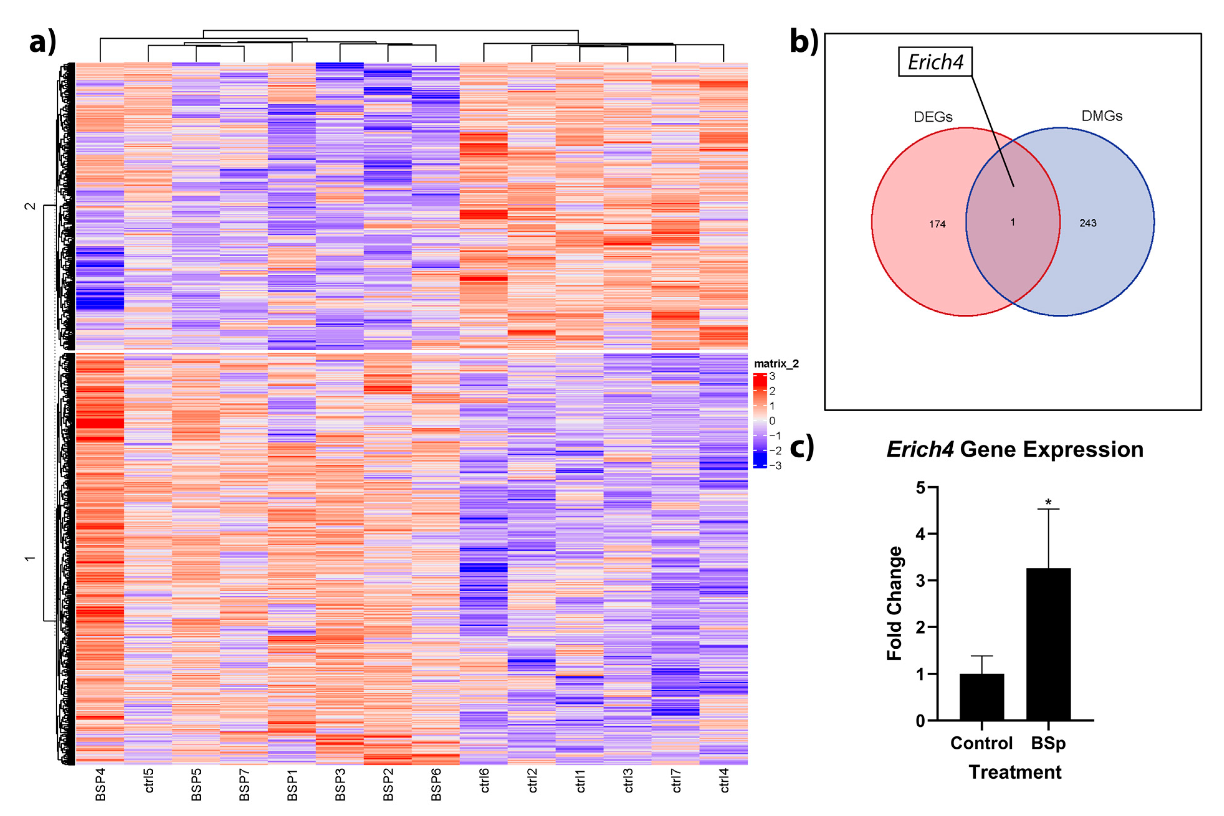 Cancers 15 00674 g006 Cancers 15 00674 g006