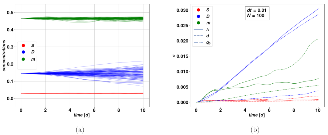 Cancers 15 00677 g003