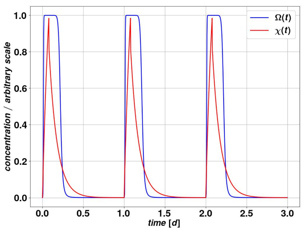 Cancers 15 00677 g004