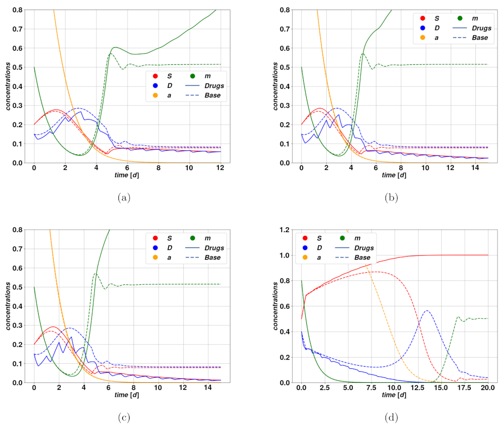 Cancers 15 00677 g005