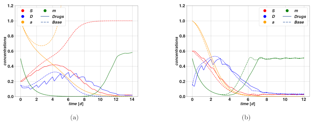 Cancers 15 00677 g006