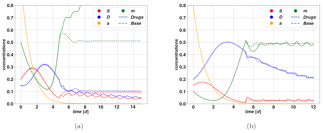 Cancers 15 00677 g007