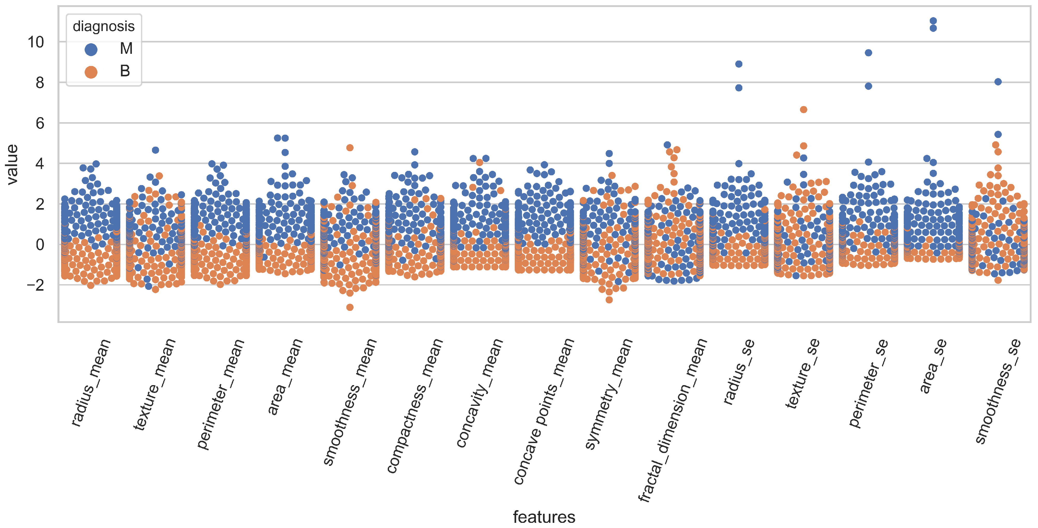Cancers 15 00681 g001