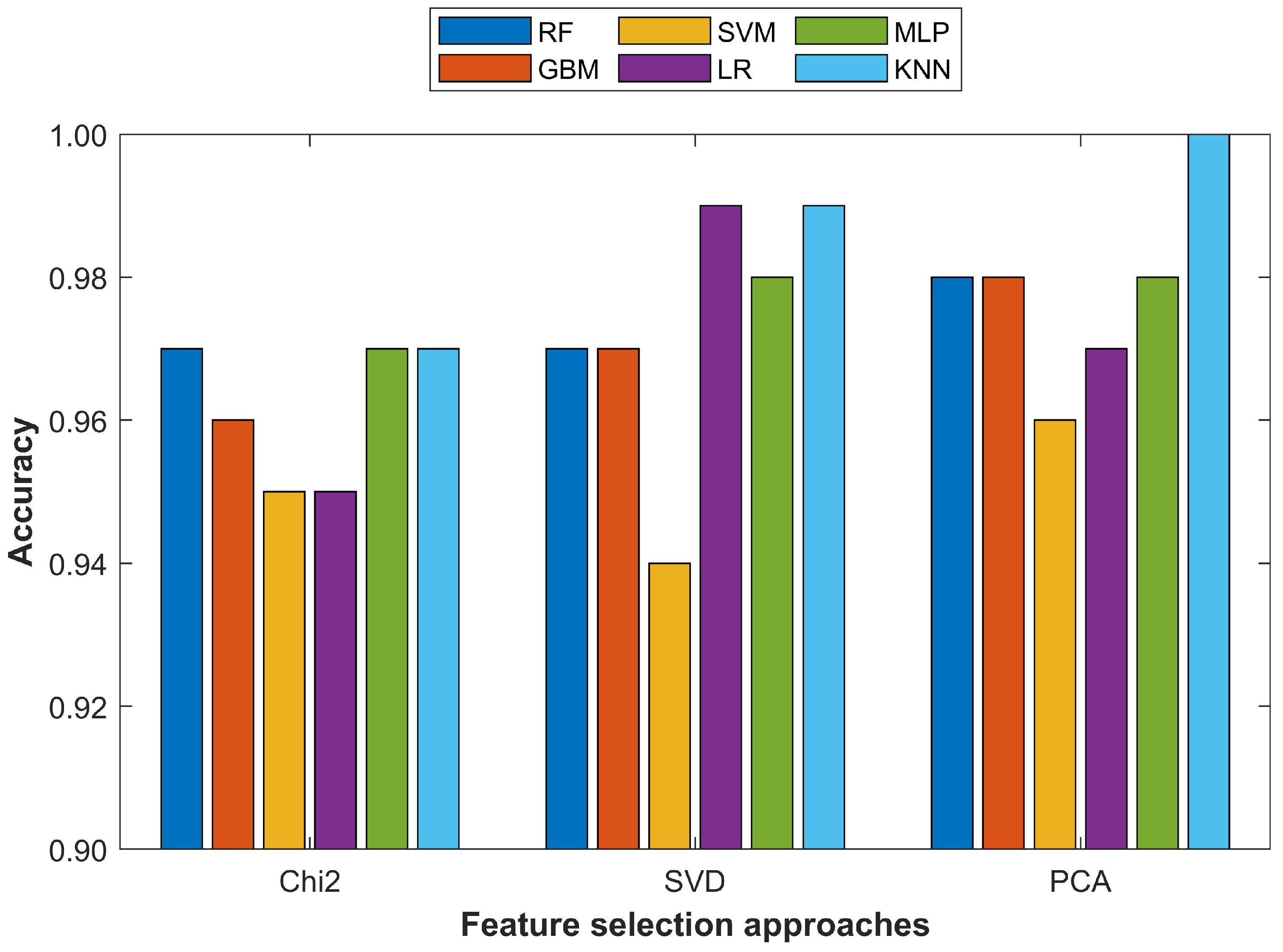 Cancers 15 00681 g005