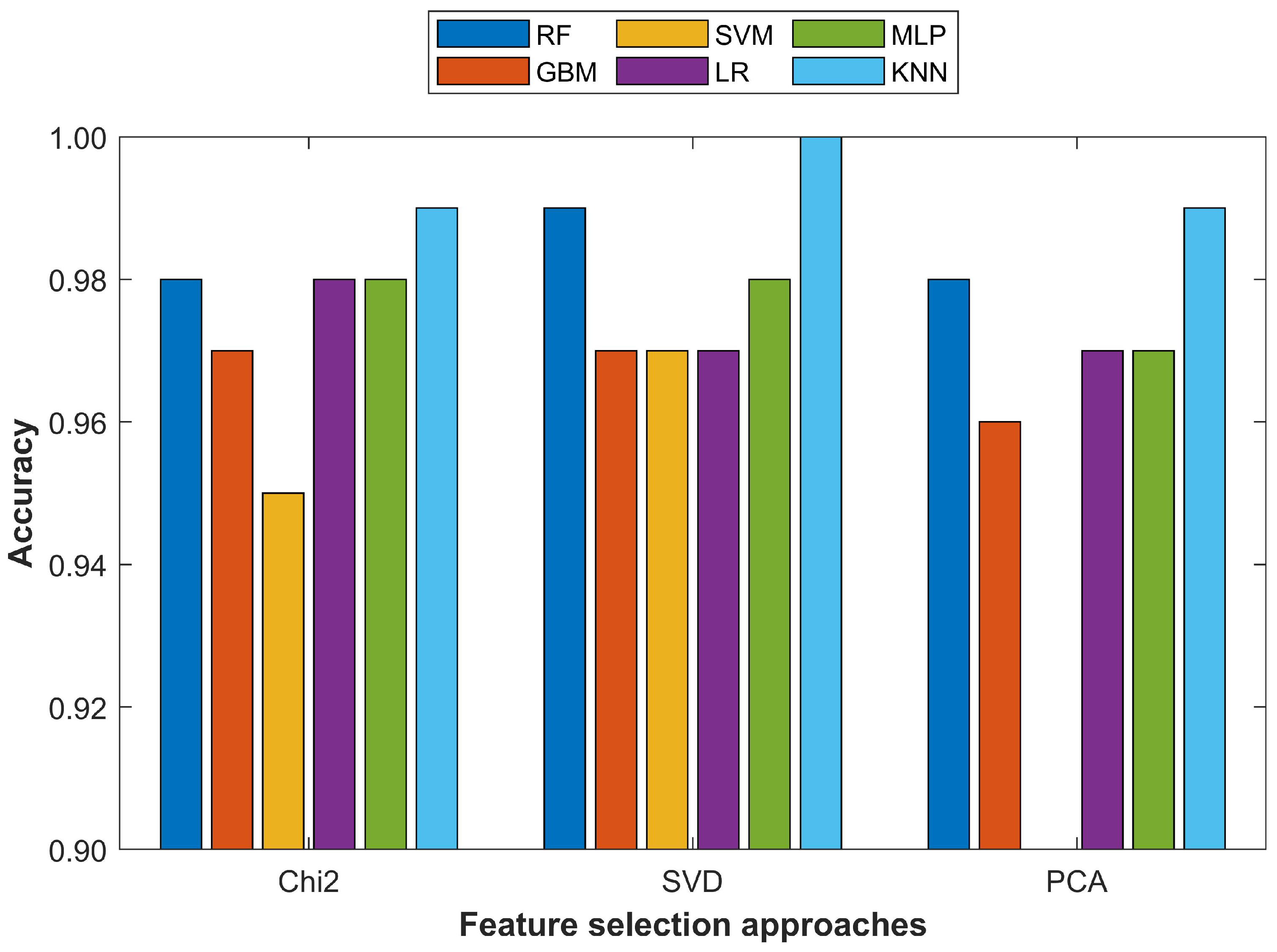 Cancers 15 00681 g006