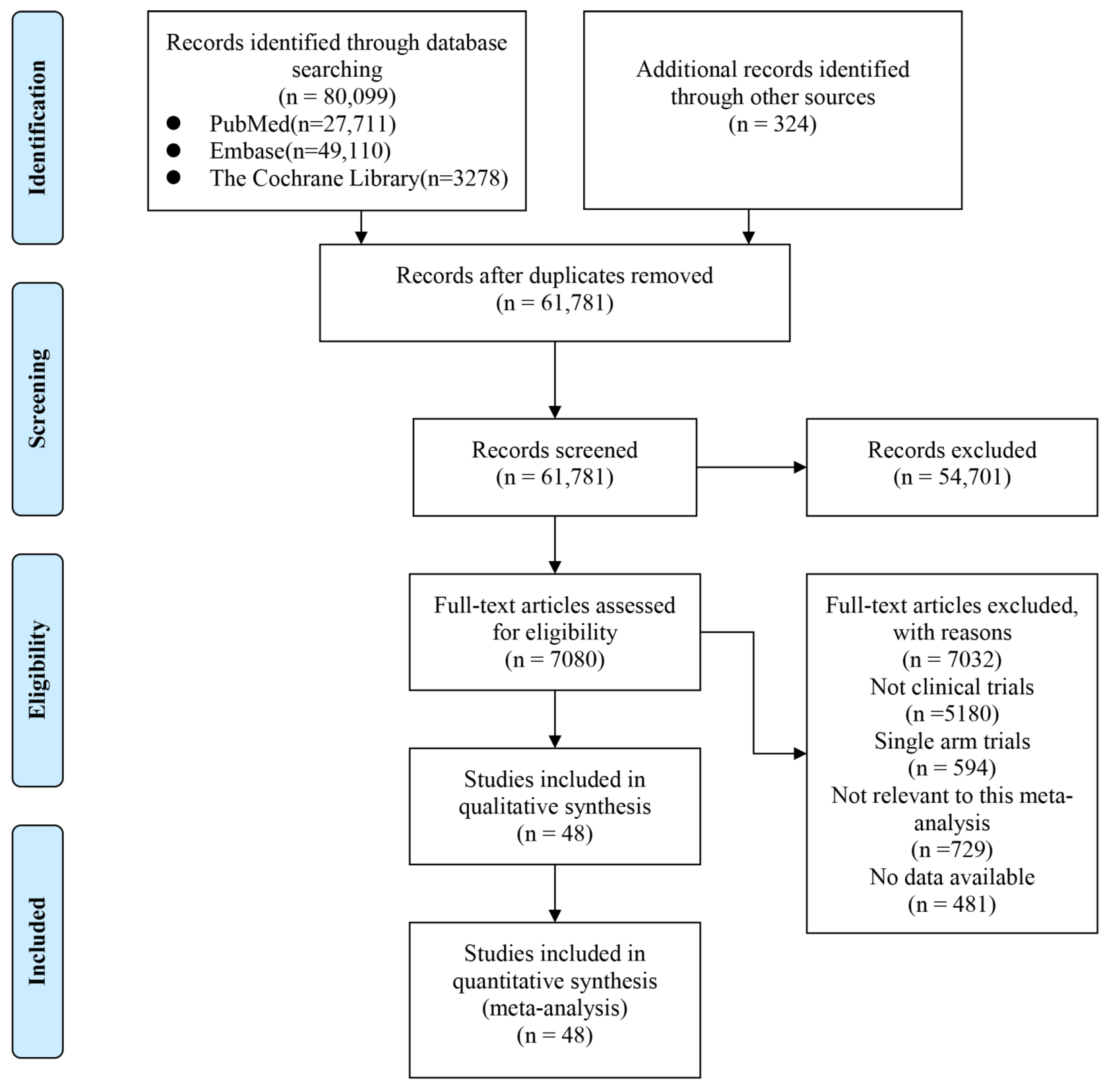 Cancers 15 00682 g001 Cancers 15 00682 g001