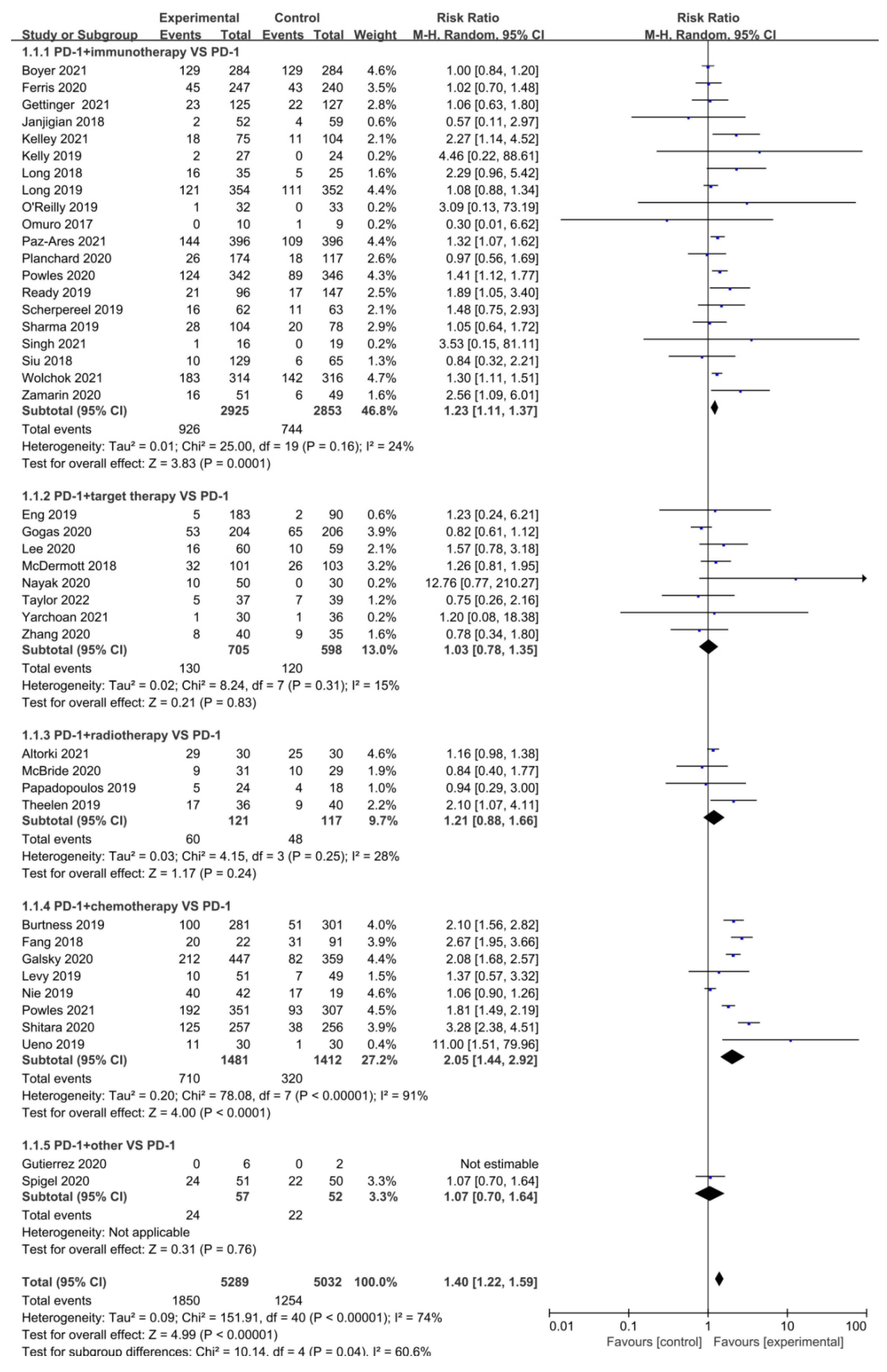 Cancers 15 00682 g002 Cancers 15 00682 g002
