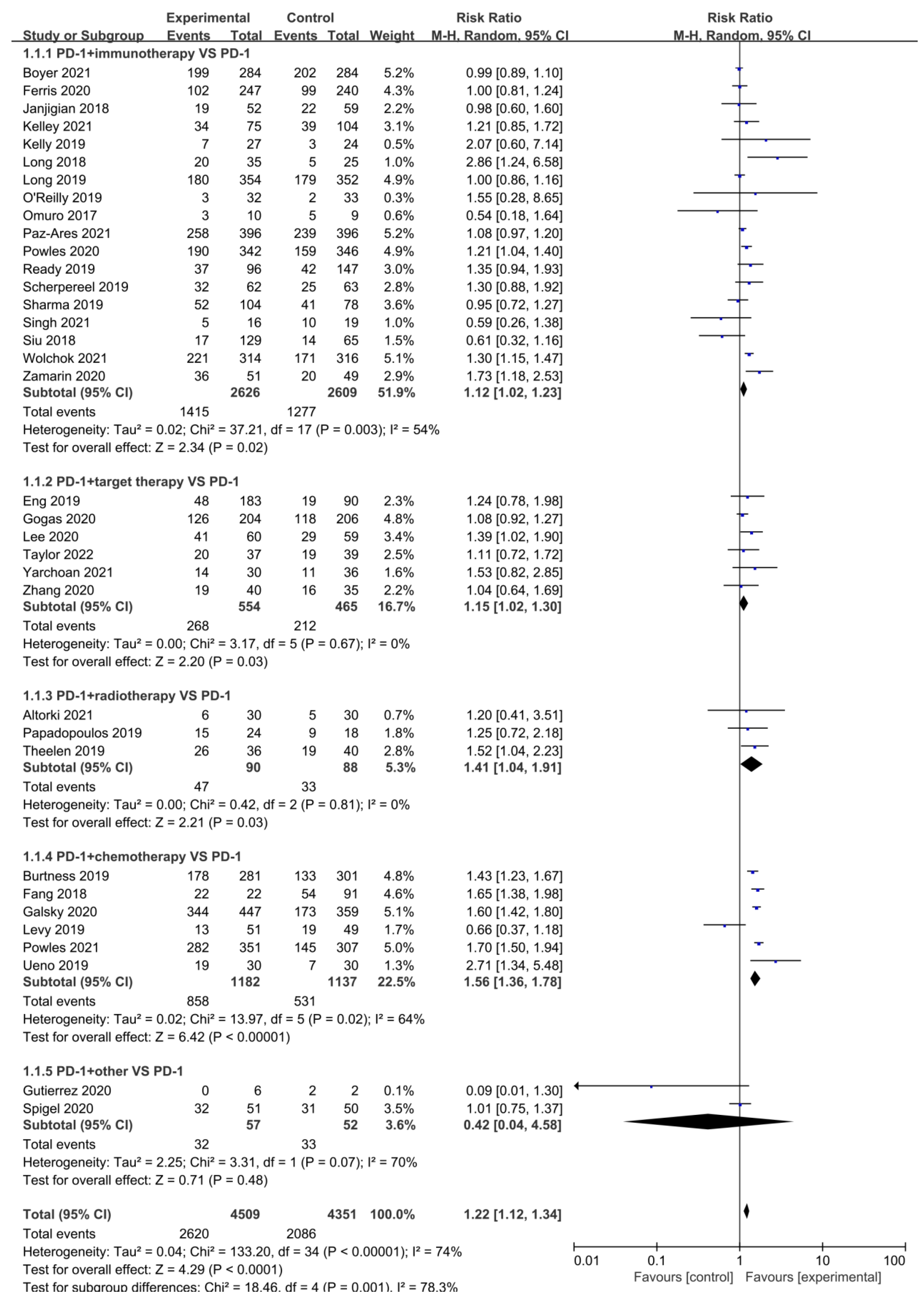 Cancers 15 00682 g003 Cancers 15 00682 g003