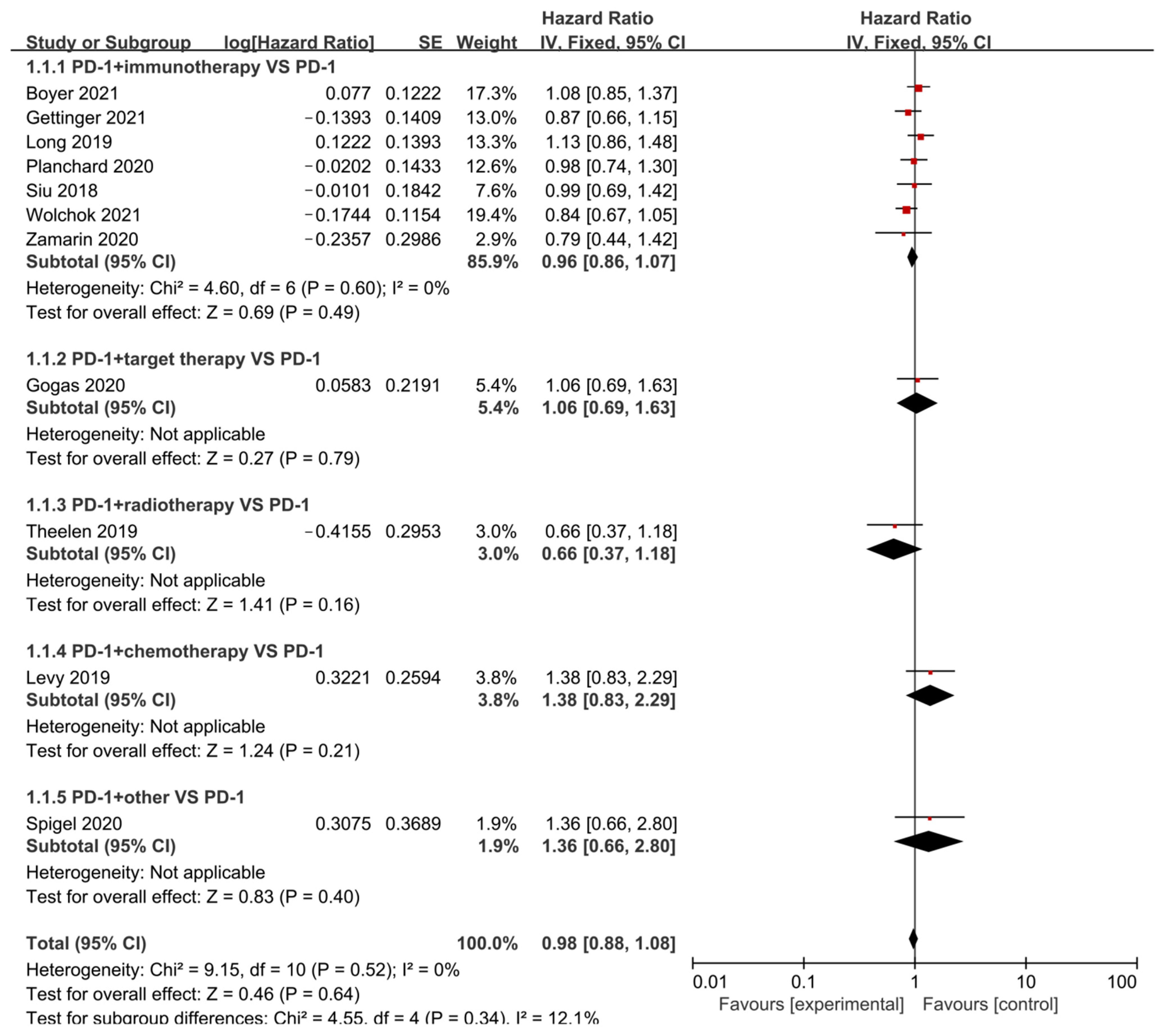 Cancers 15 00682 g004 Cancers 15 00682 g004
