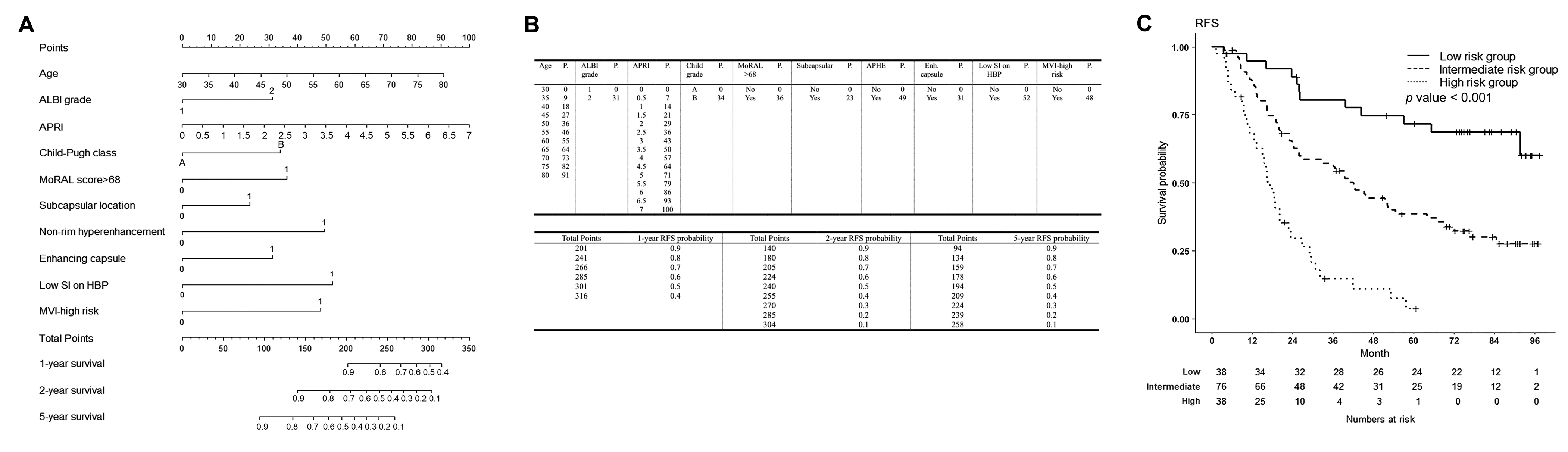 Cancers 15 00687 g002