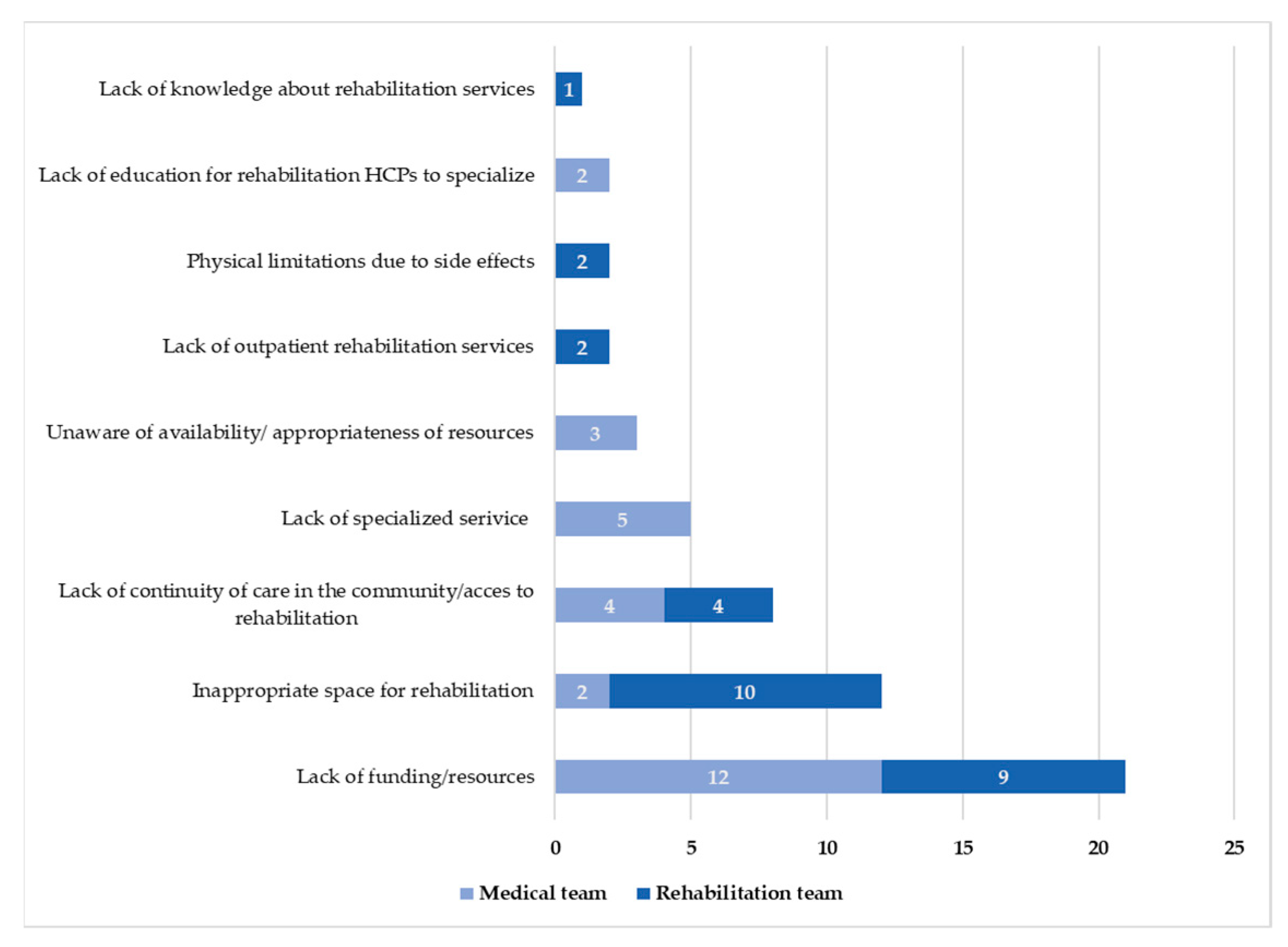 Cancers 15 00693 g002 Cancers 15 00693 g002