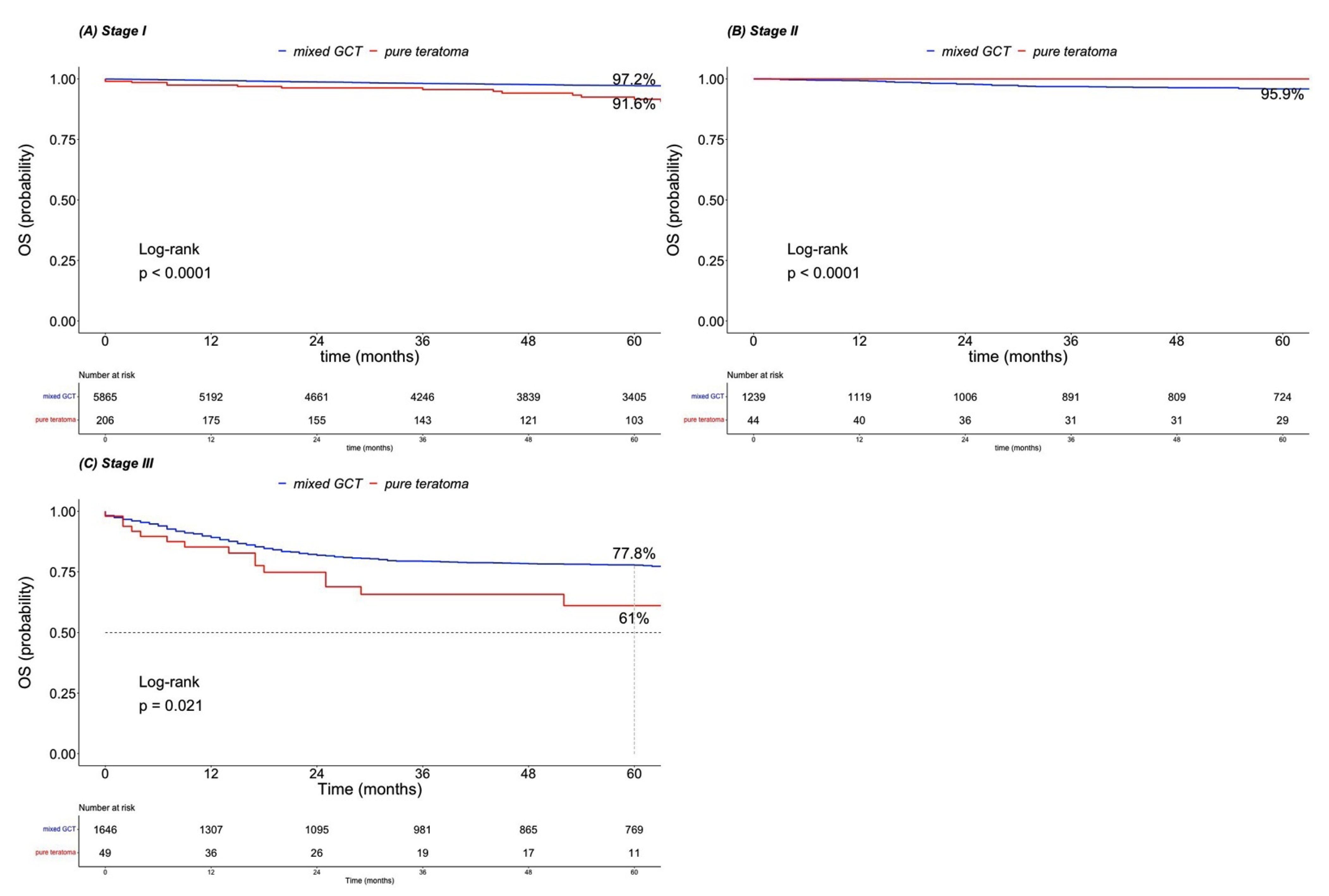 Cancers 15 00694 g002 Cancers 15 00694 g002