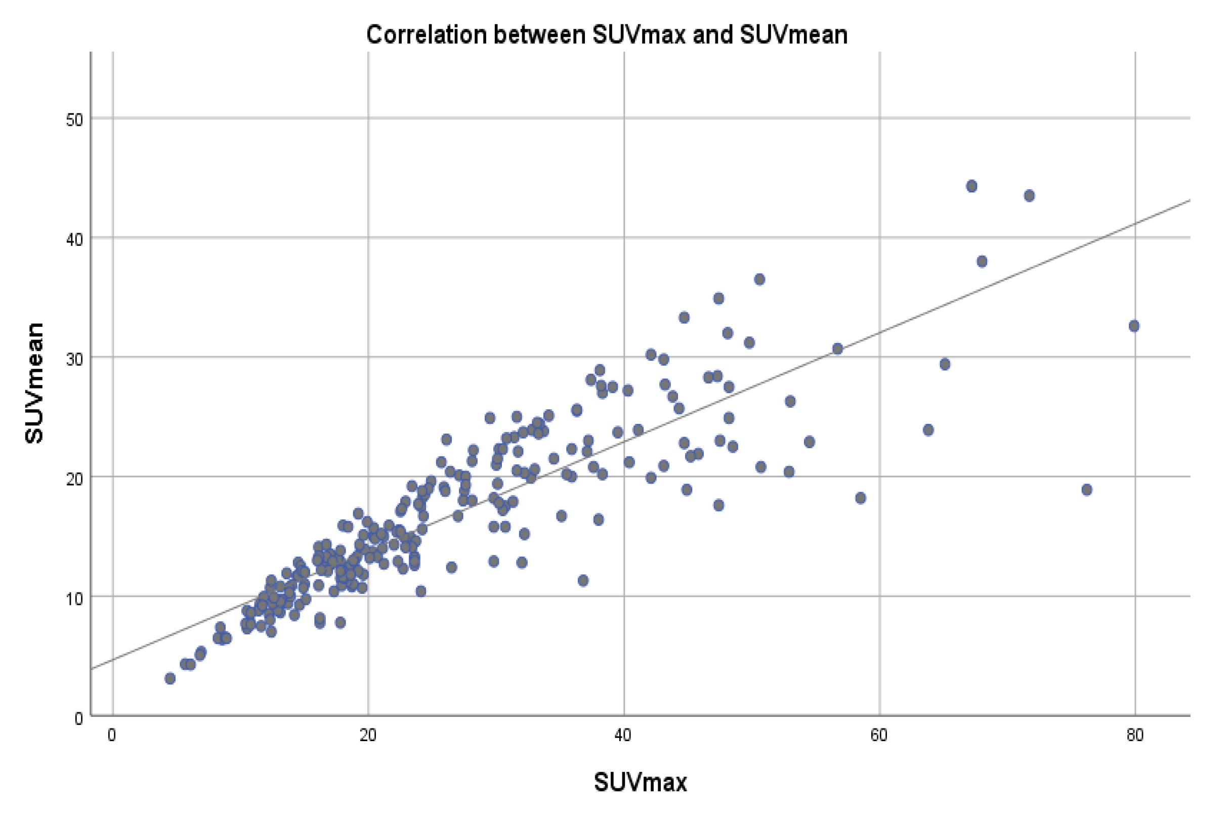 Cancers 15 00696 g006