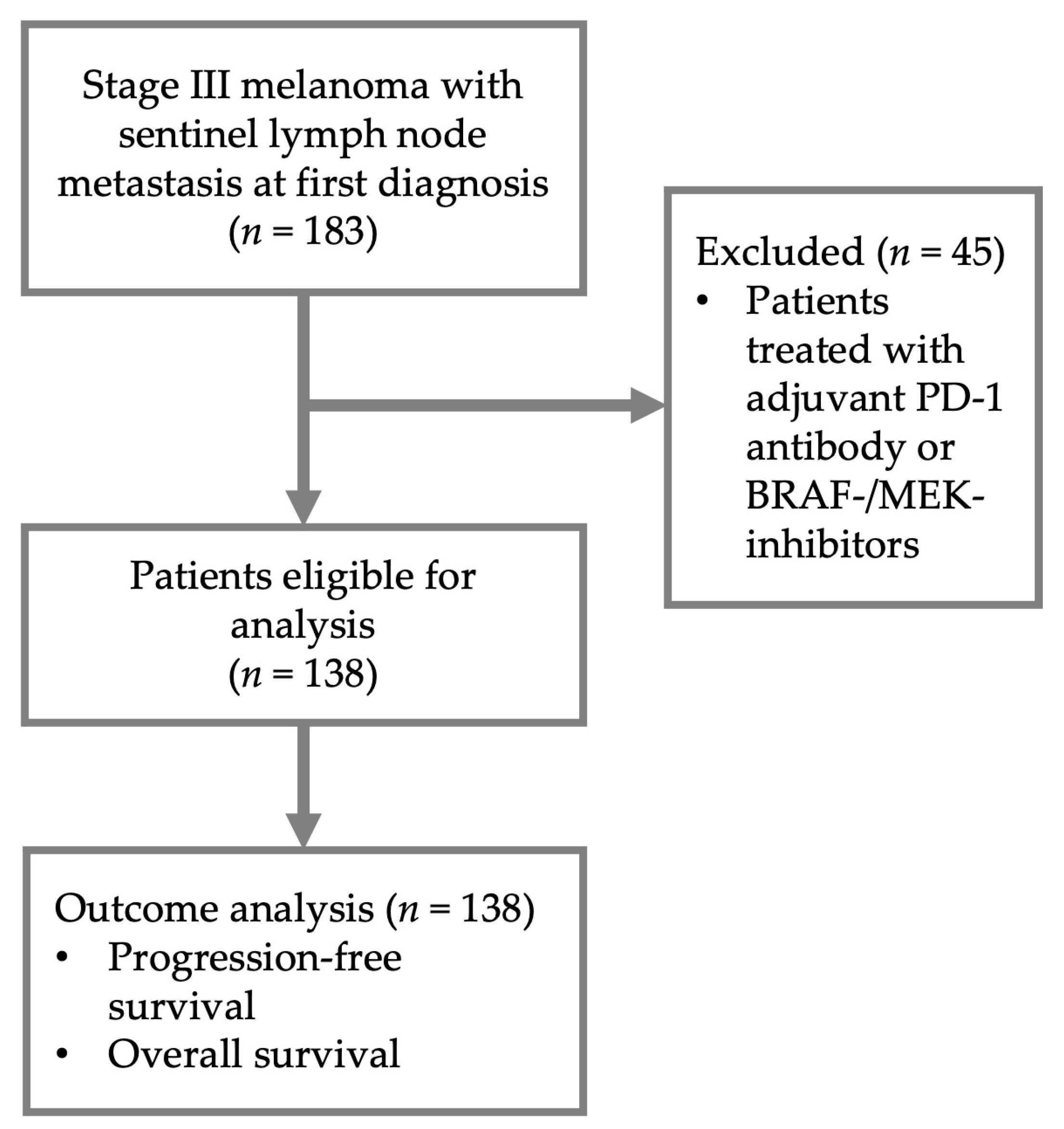 Cancers 15 00702 g001
