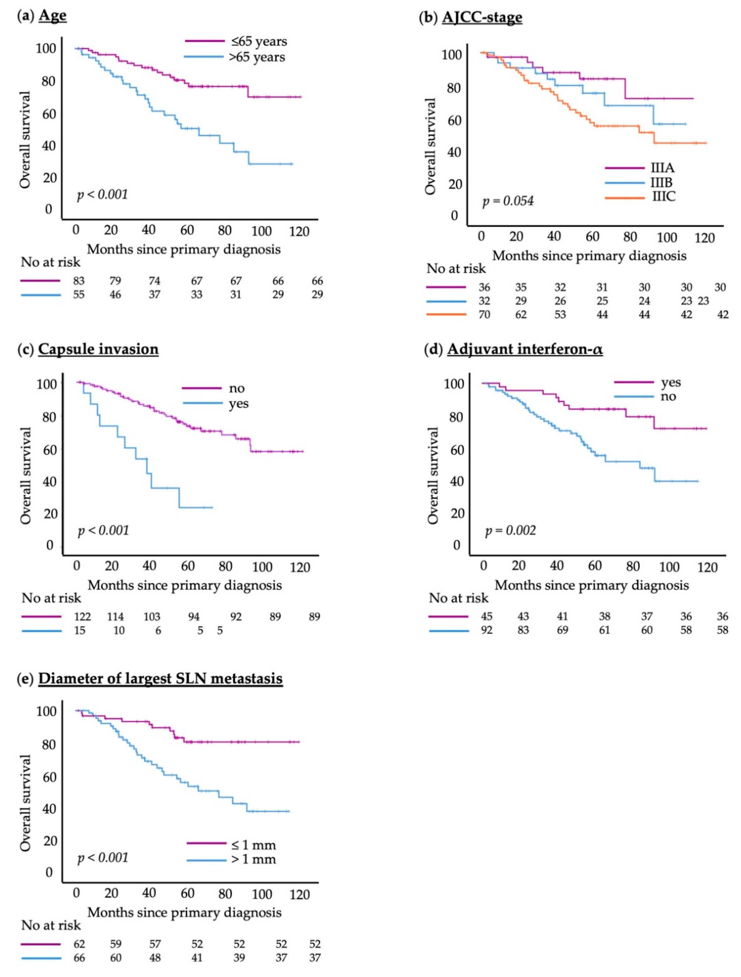 Cancers 15 00702 g002