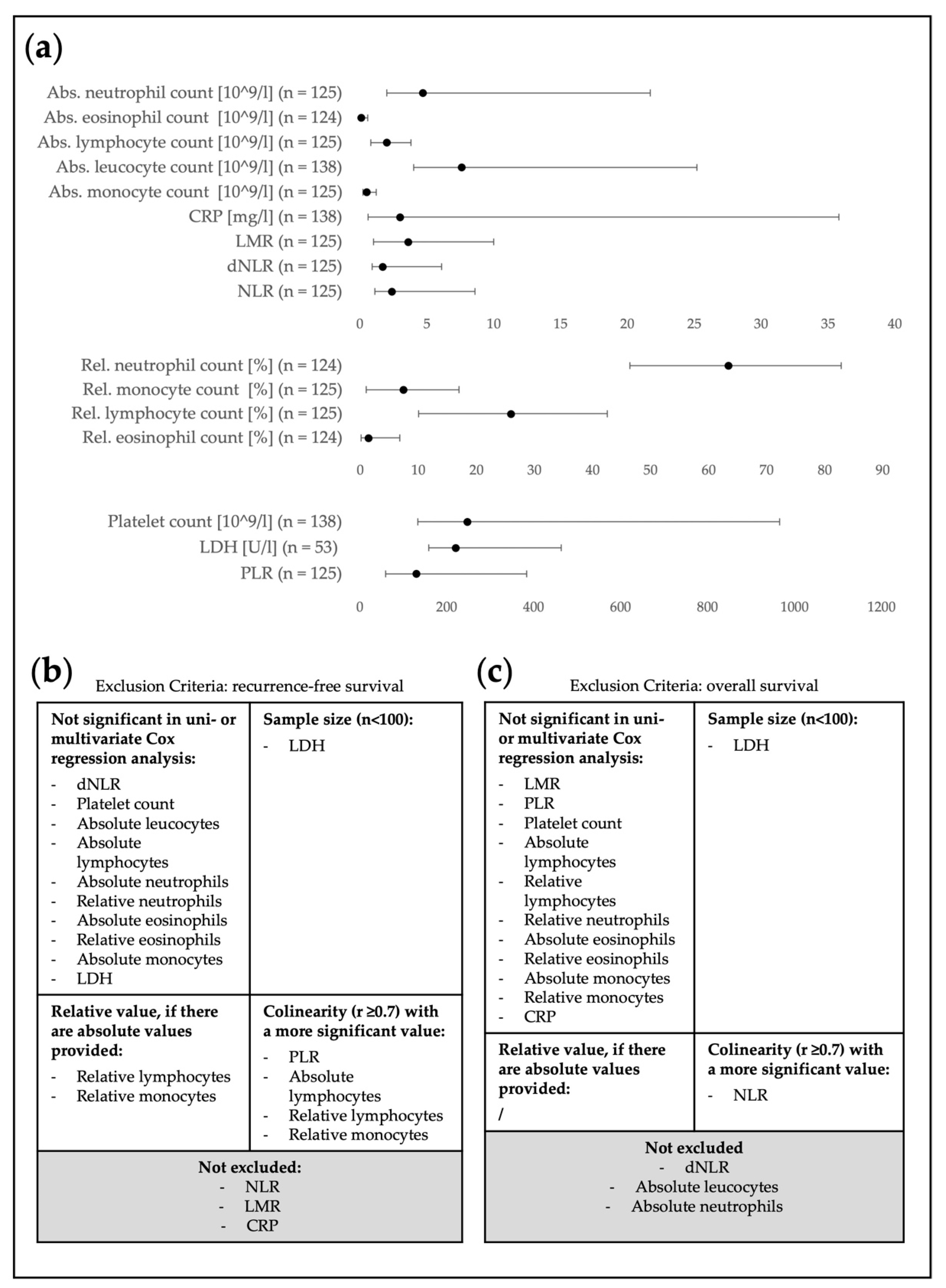 Cancers 15 00702 g003