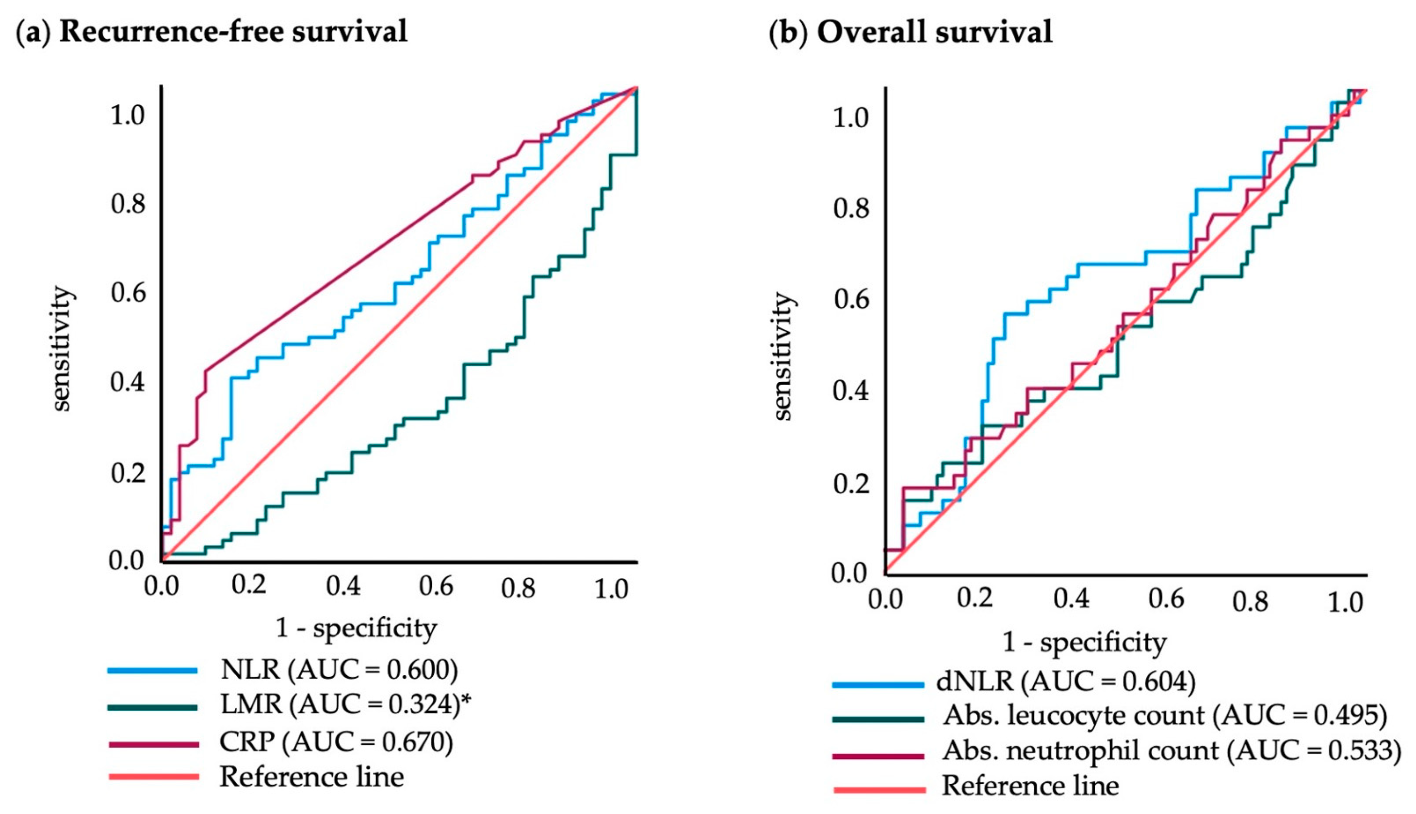 Cancers 15 00702 g004