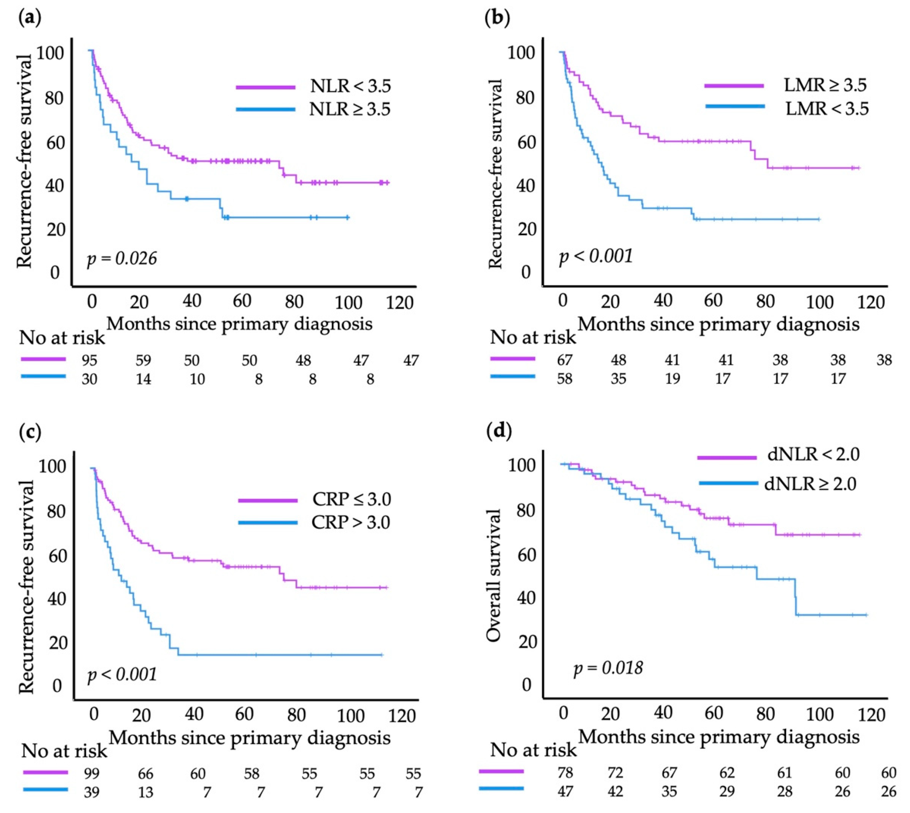 Cancers 15 00702 g005