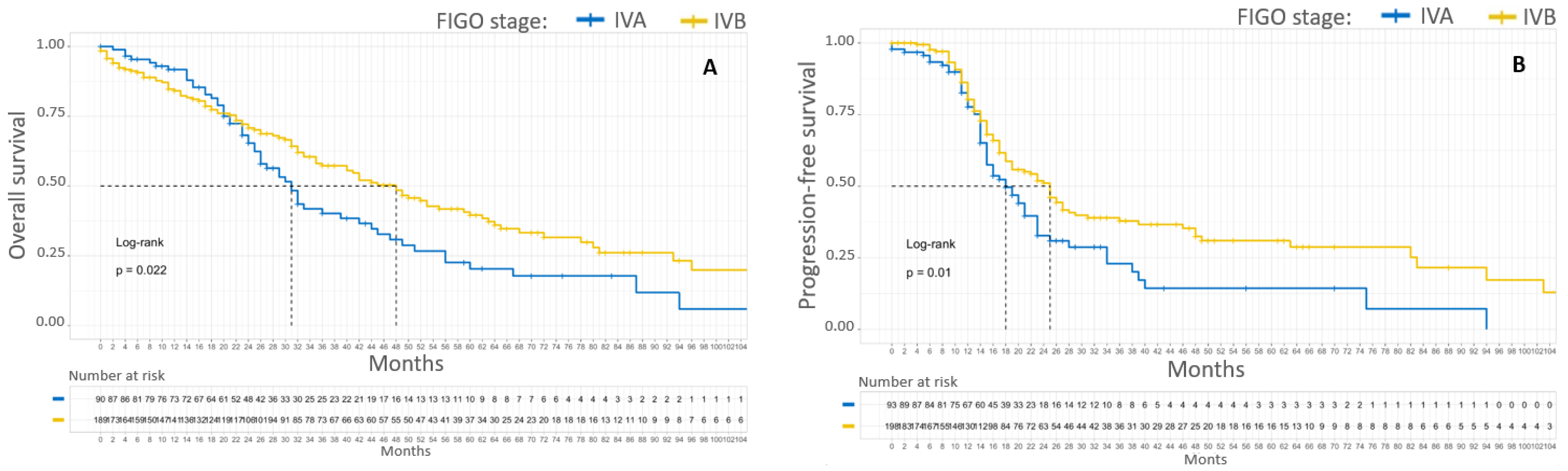 Cancers 15 00706 g002