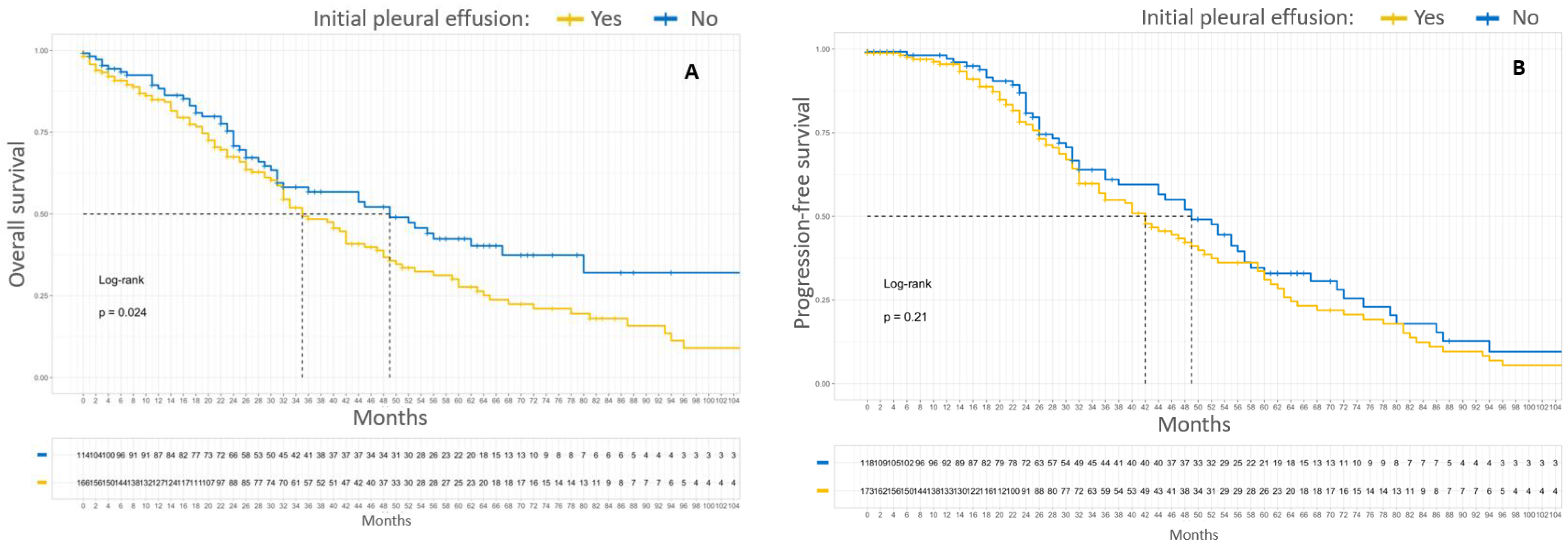 Cancers 15 00706 g003