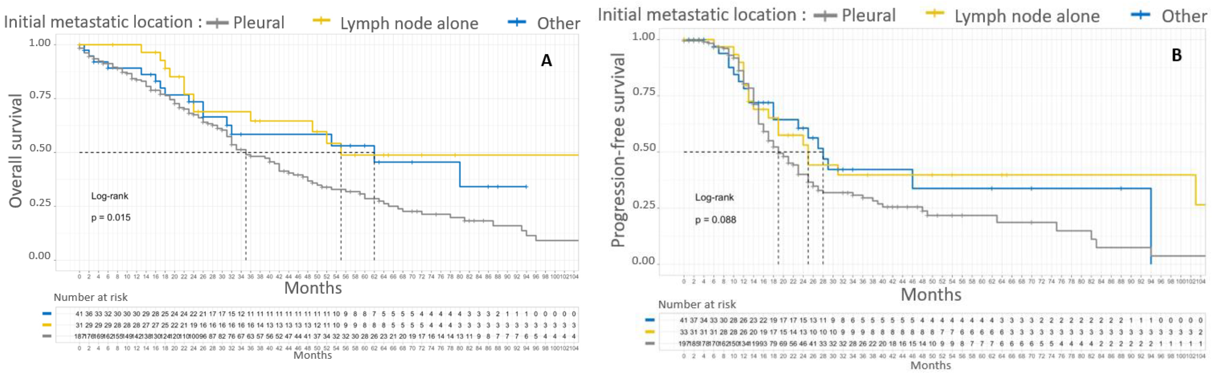 Cancers 15 00706 g004
