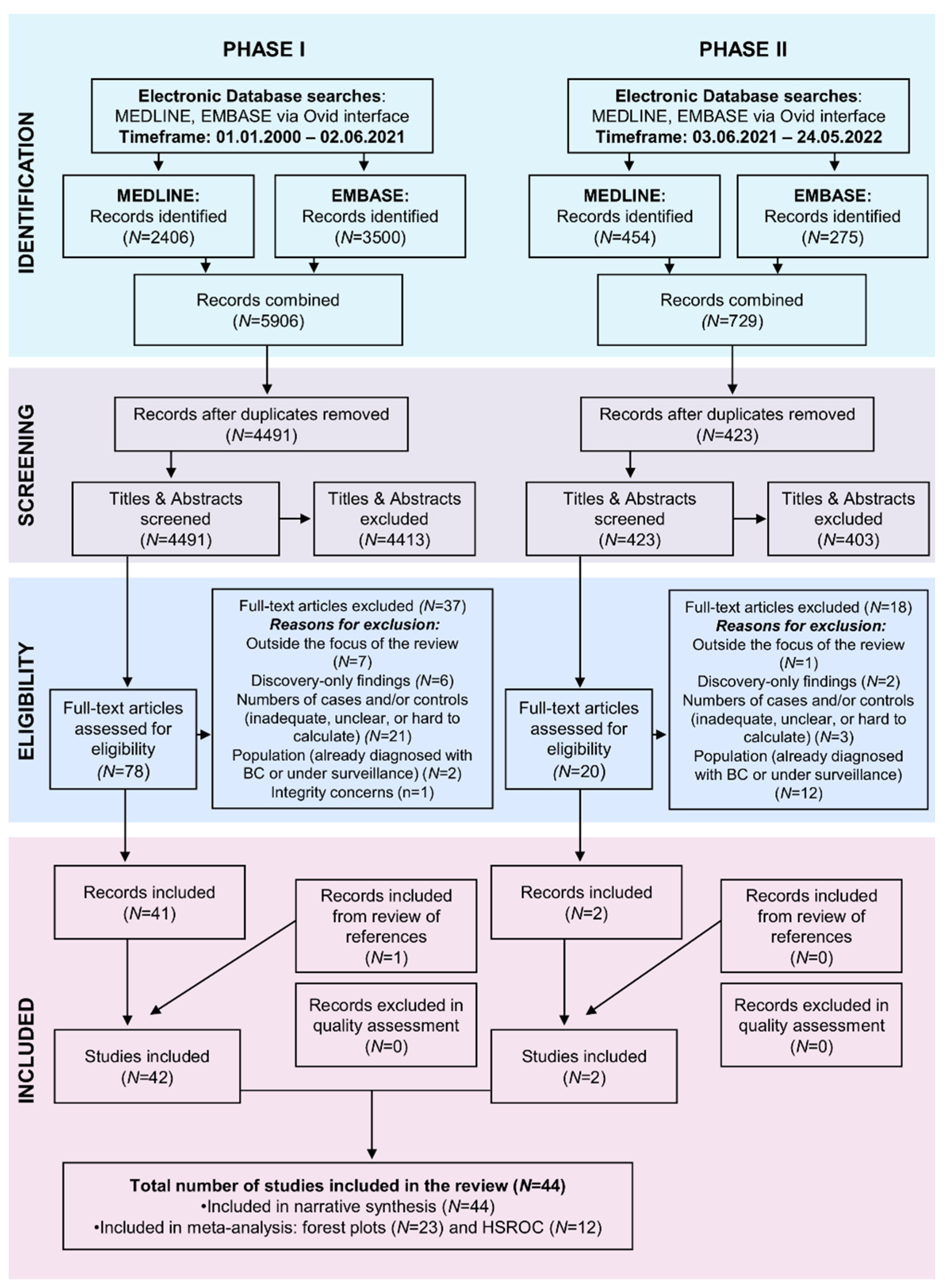 Cancers 15 00709 g002