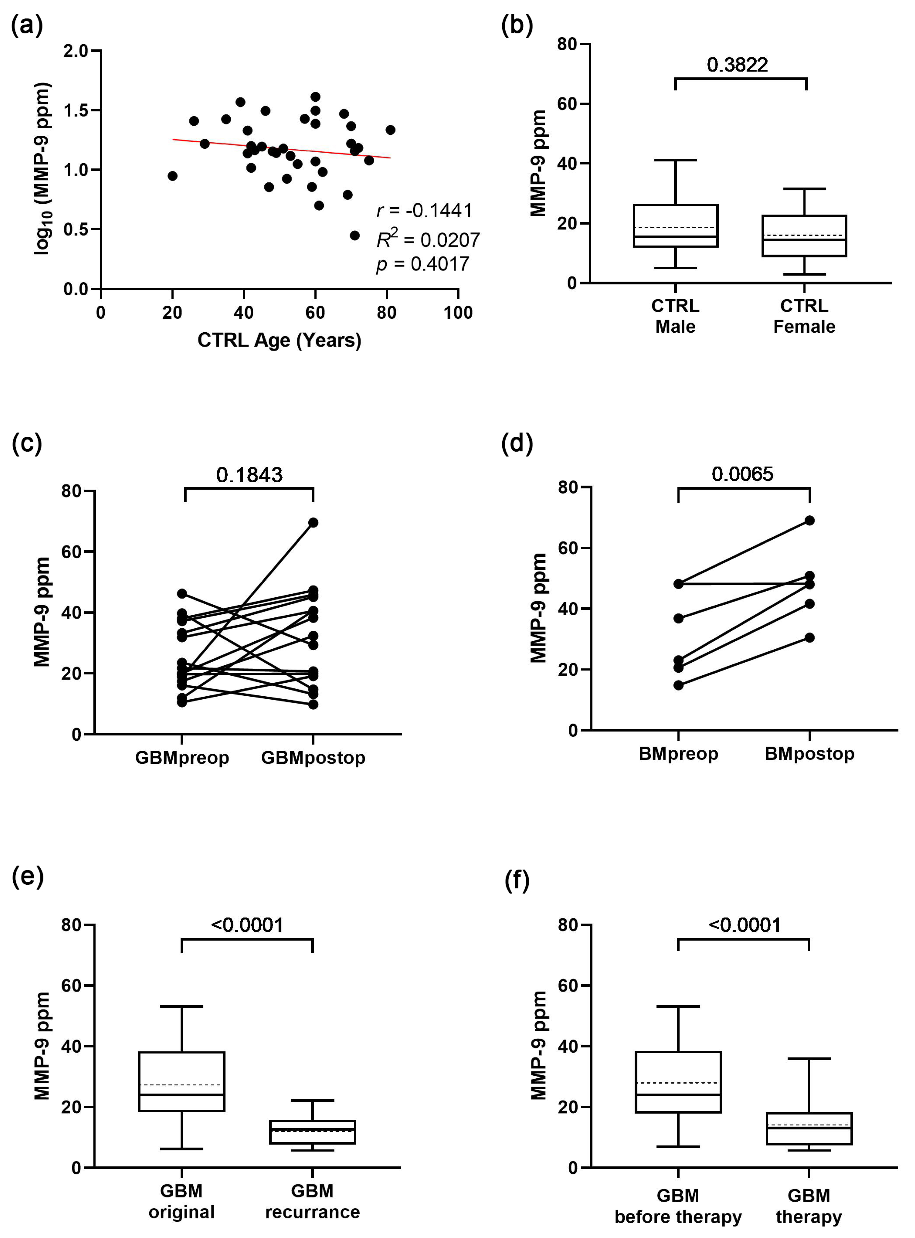 Cancers 15 00712 g002