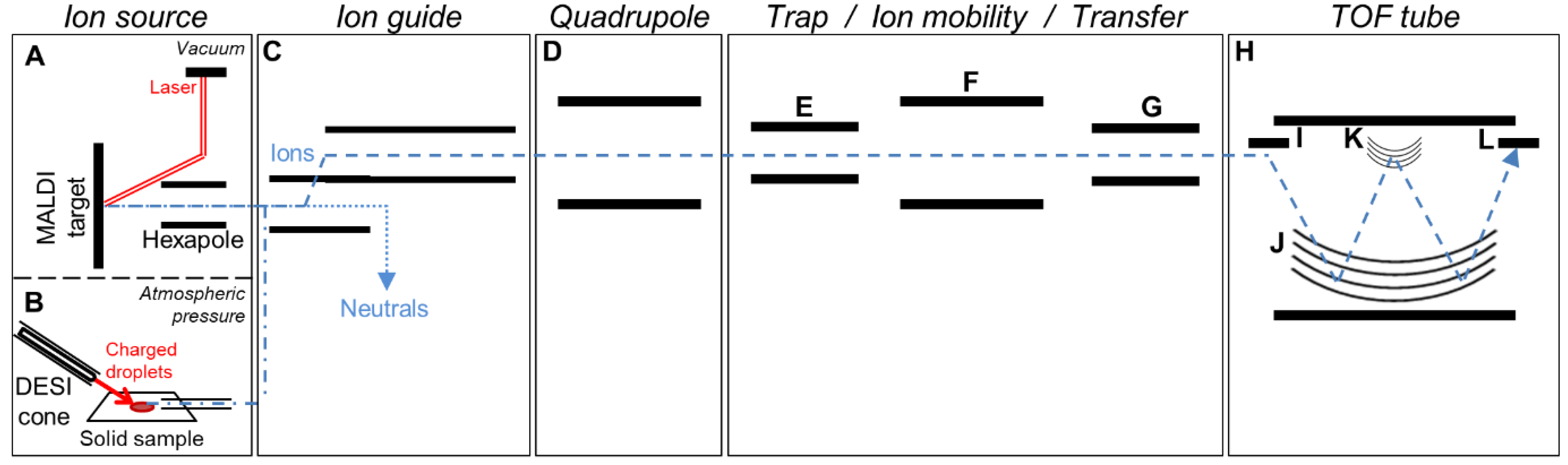Cancers 15 00716 g001 Cancers 15 00716 g001
