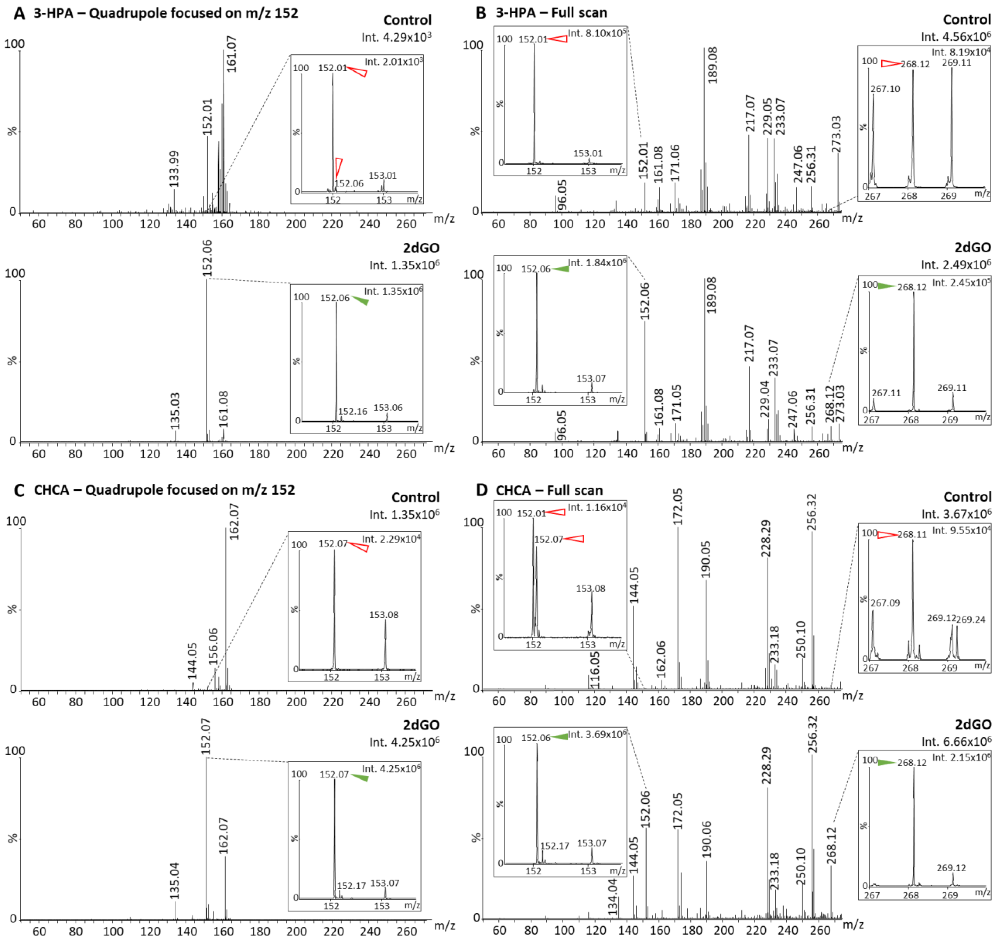 Cancers 15 00716 g004 Cancers 15 00716 g004