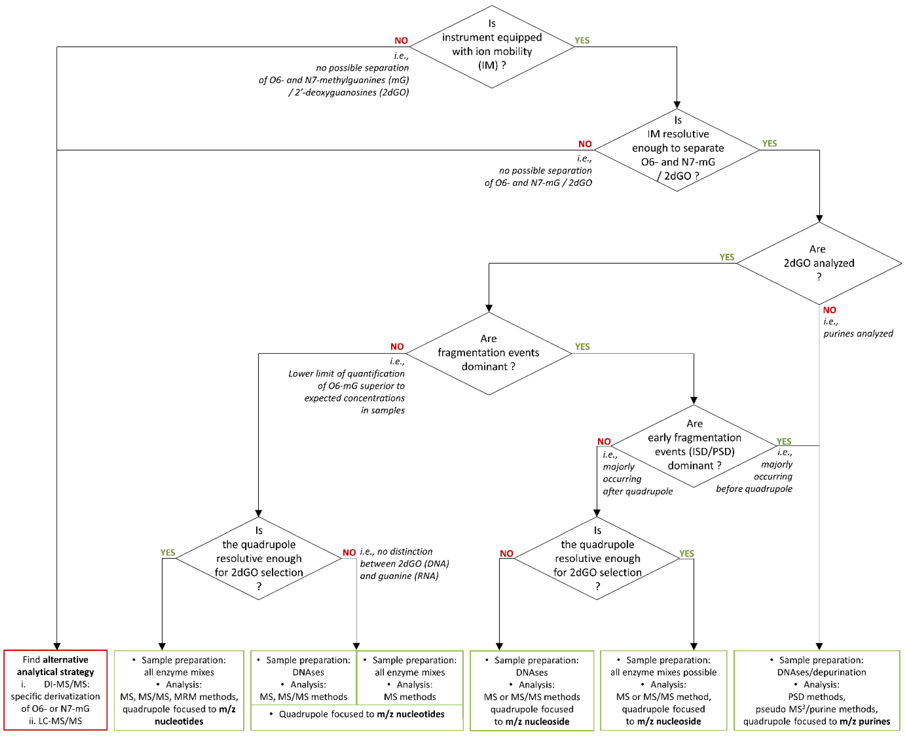 Cancers 15 00716 g007 Cancers 15 00716 g007