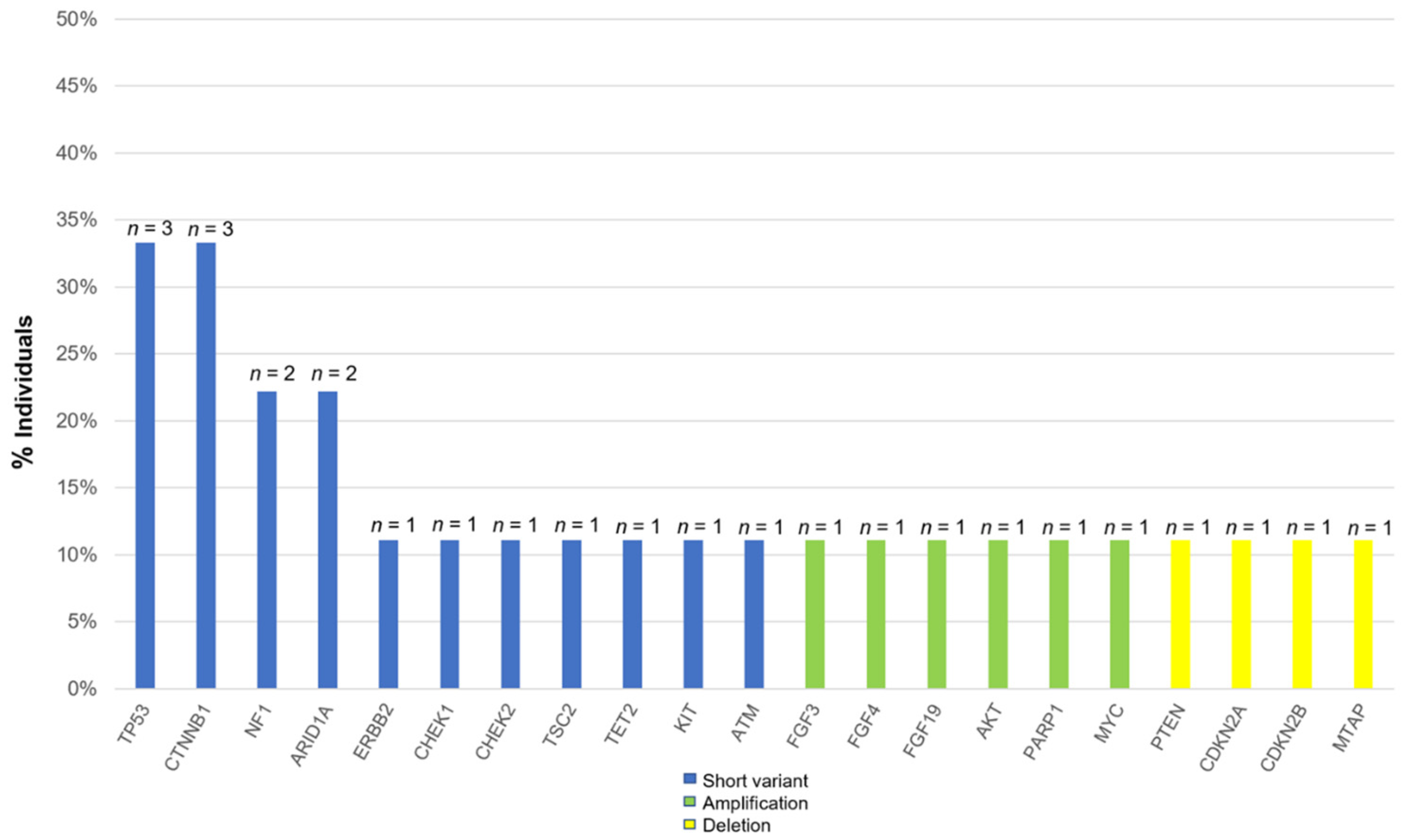 Cancers 15 00719 g001 Cancers 15 00719 g001