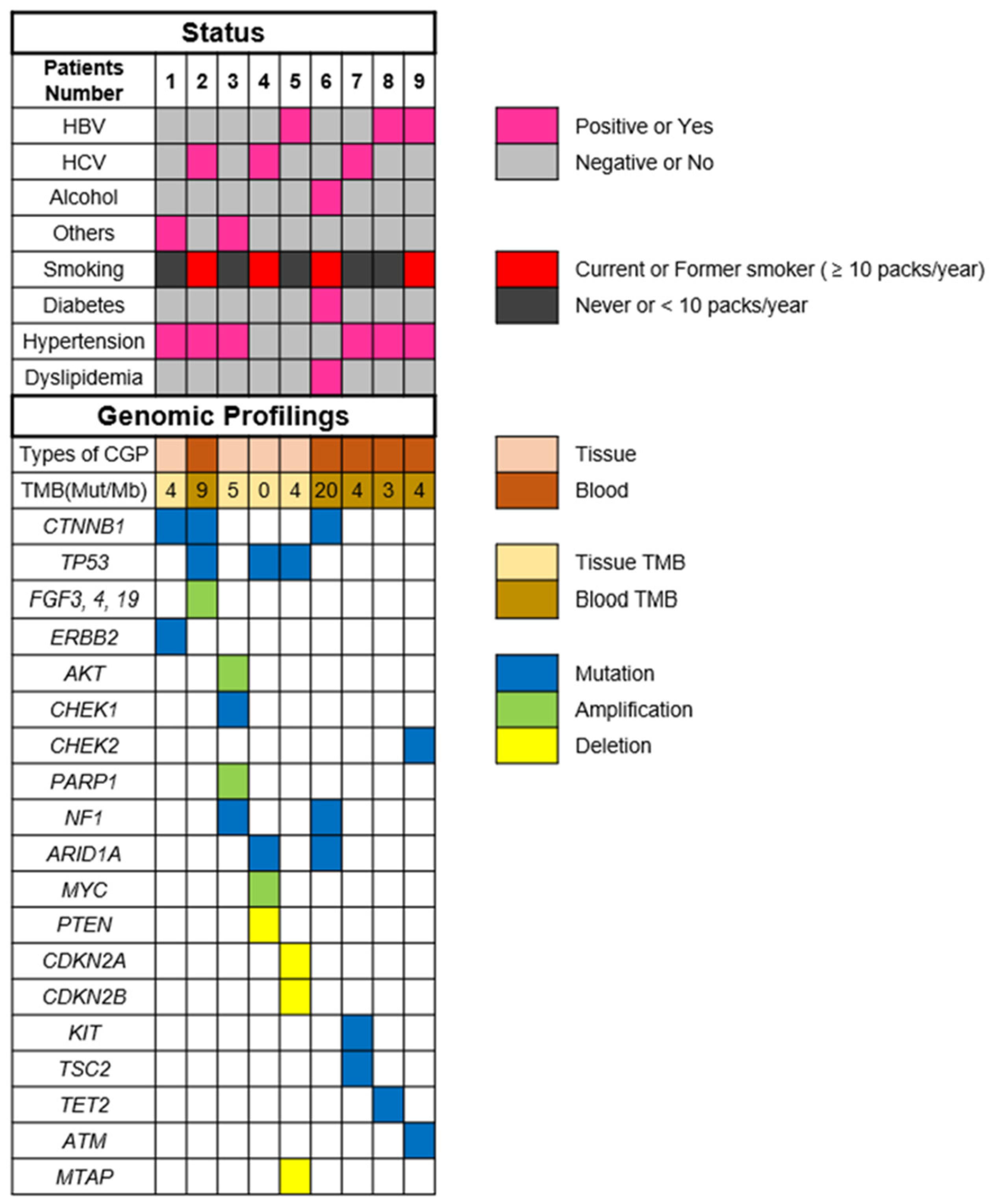 Cancers 15 00719 g002 Cancers 15 00719 g002