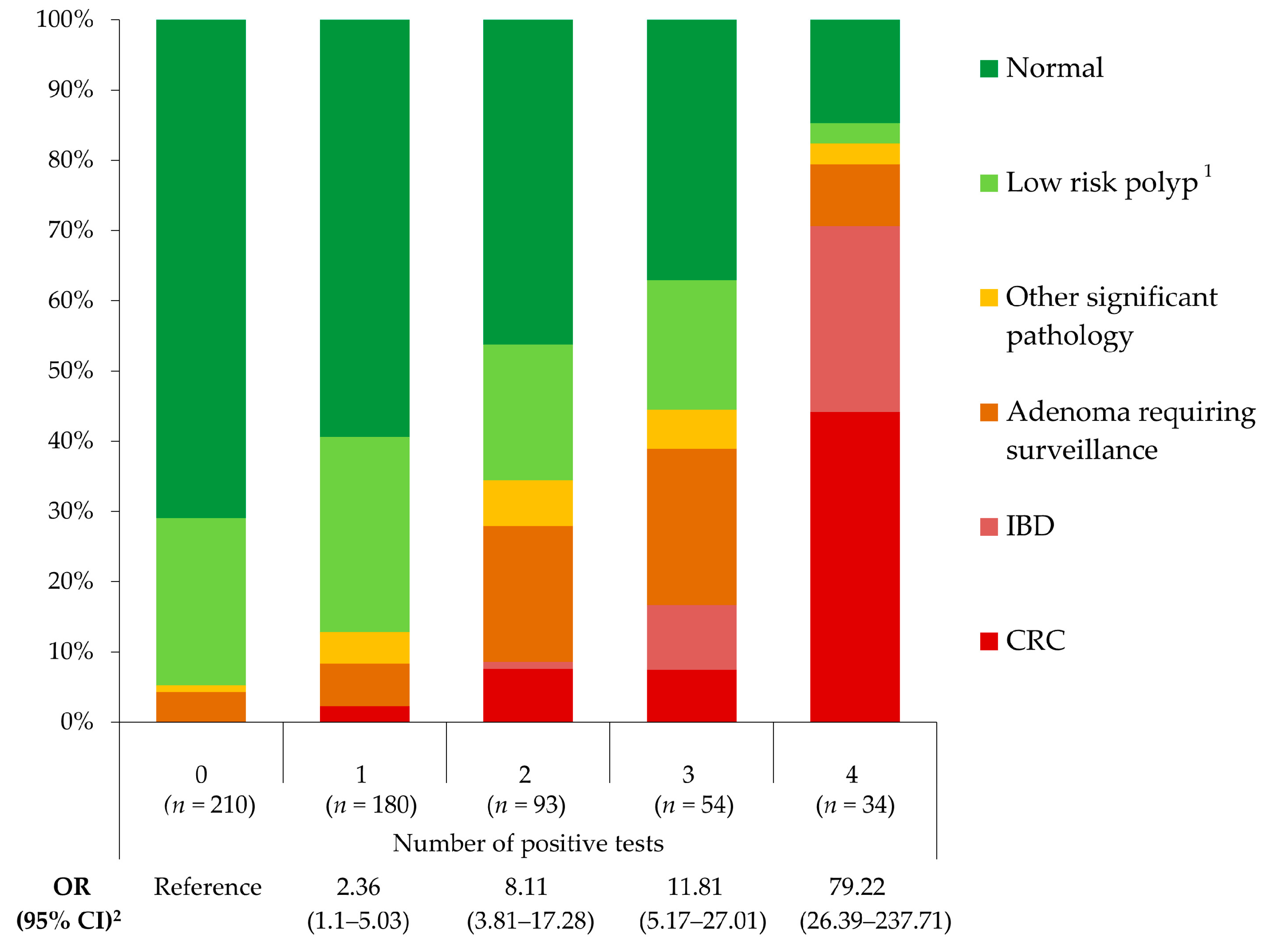 Cancers 15 00721 g001 Cancers 15 00721 g001