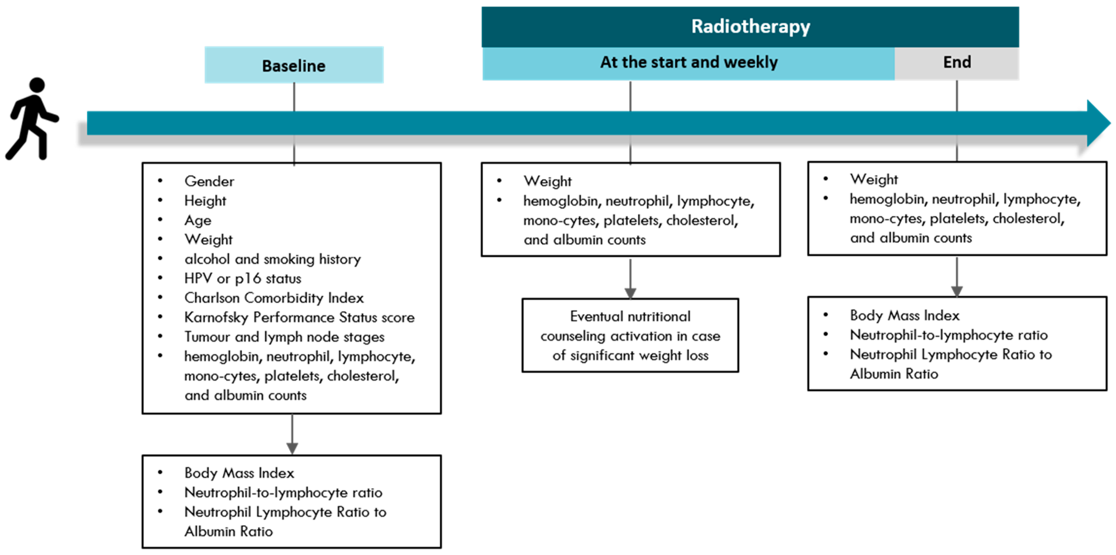 Cancers 15 00723 g001 Cancers 15 00723 g001