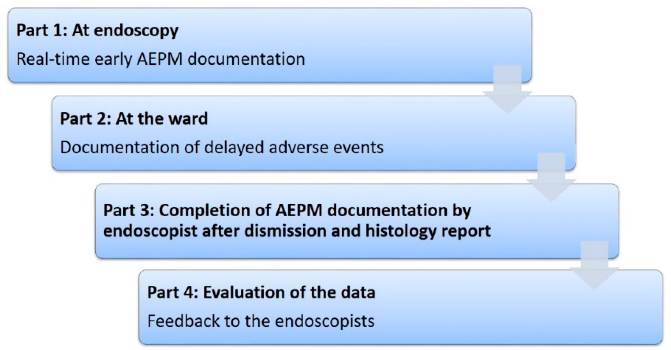 Cancers 15 00725 g001 Cancers 15 00725 g001