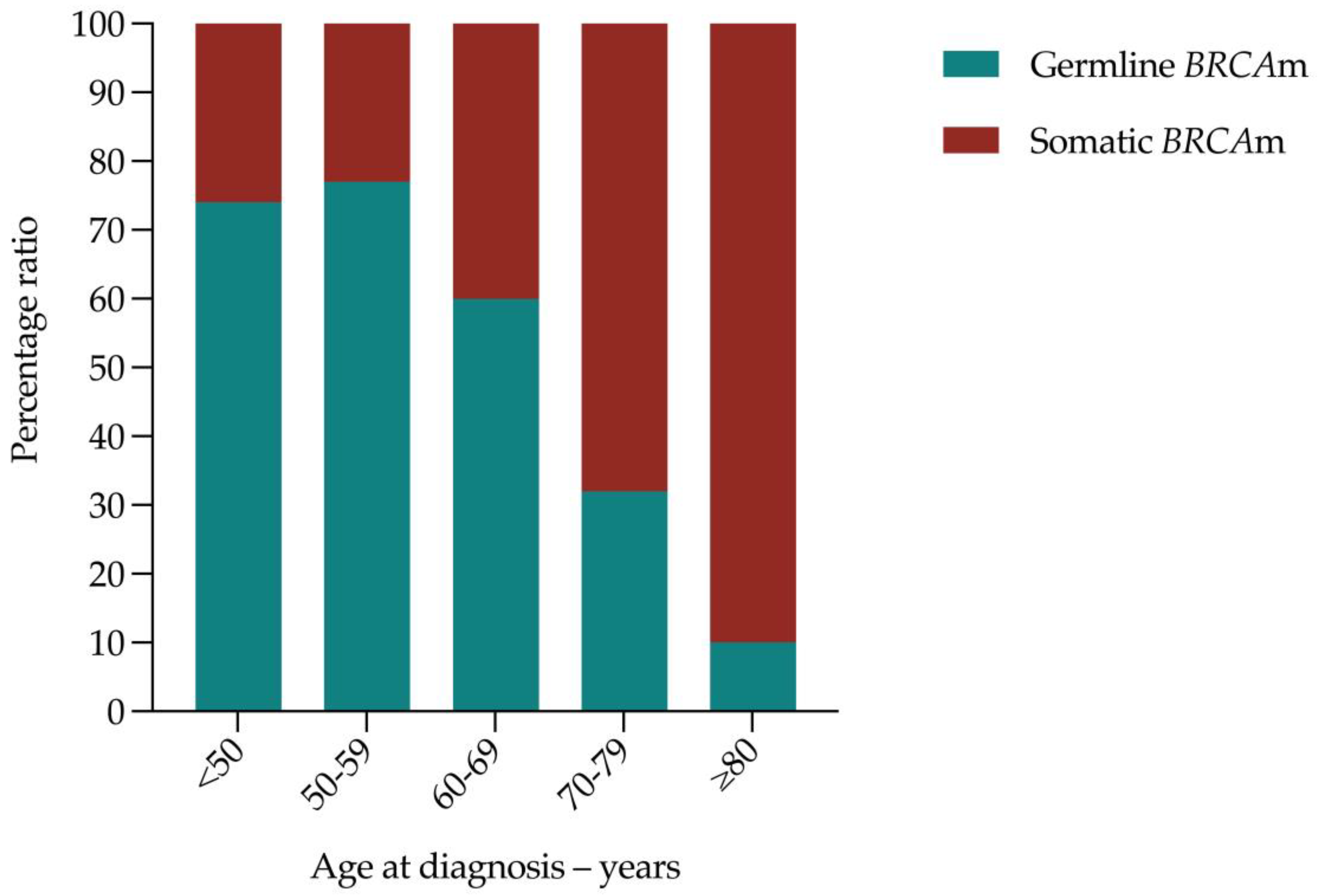 Cancers 15 00730 g001 Cancers 15 00730 g001