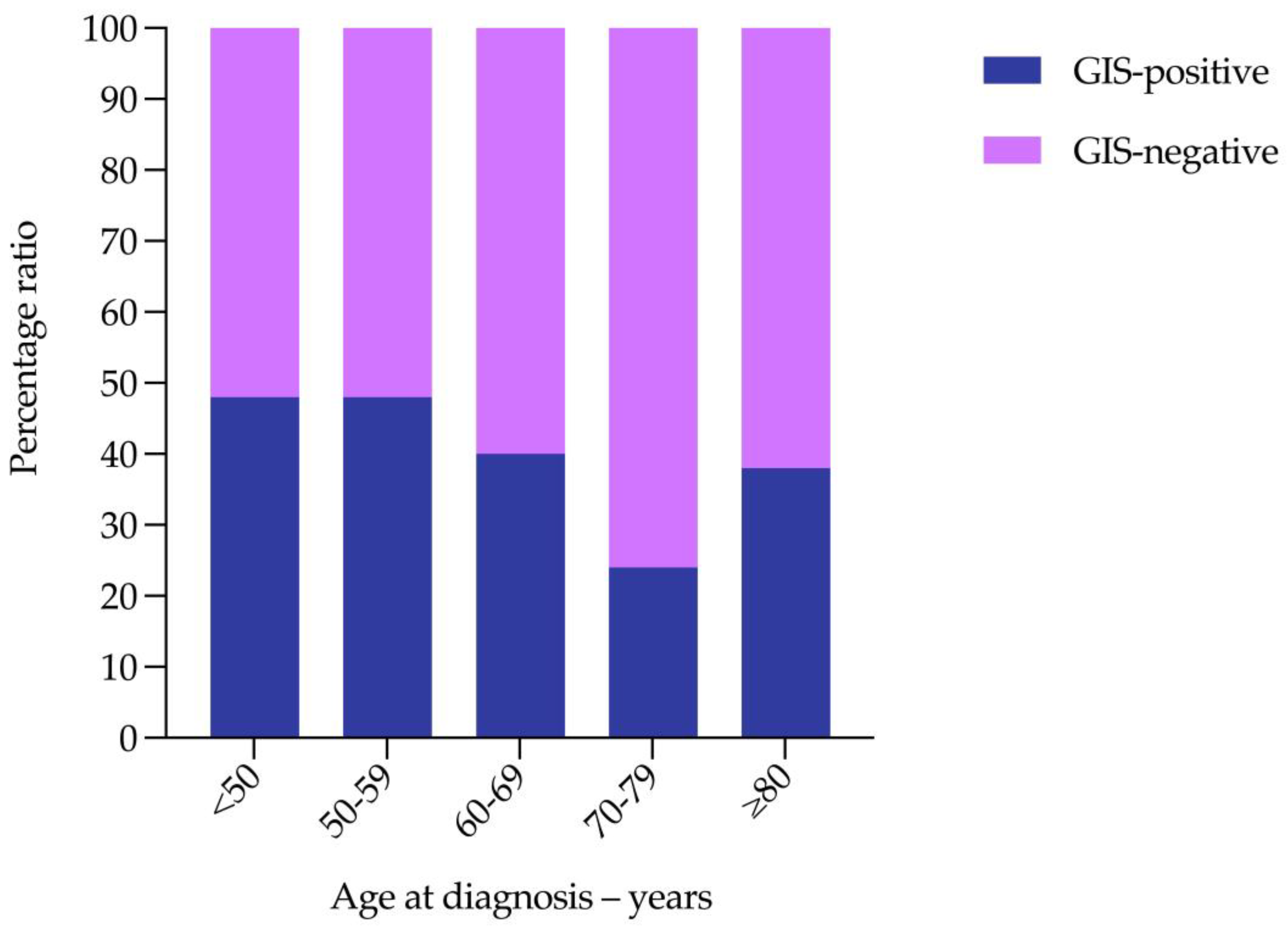 Cancers 15 00730 g002 Cancers 15 00730 g002