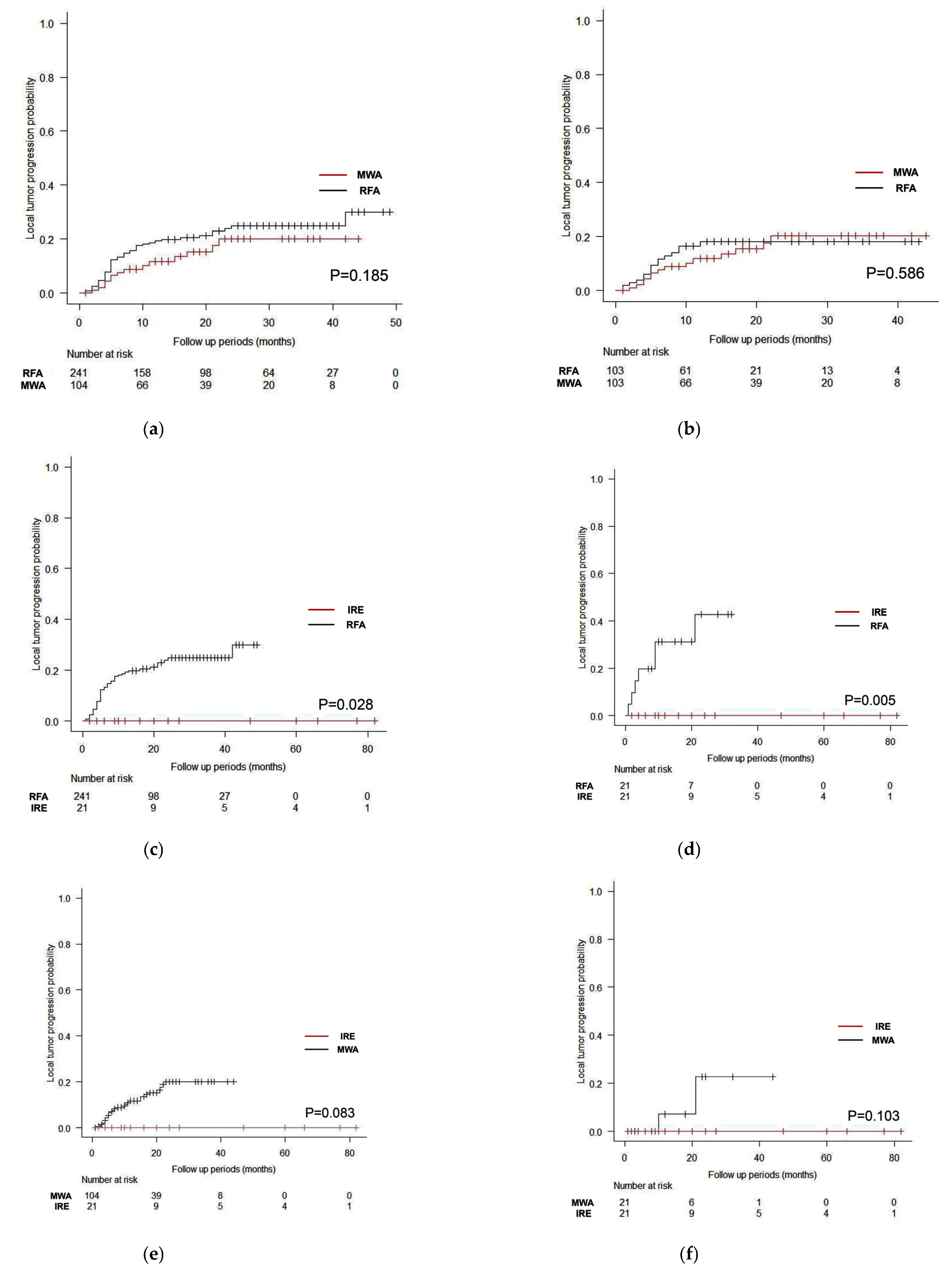 Cancers 15 00732 g001 Cancers 15 00732 g001