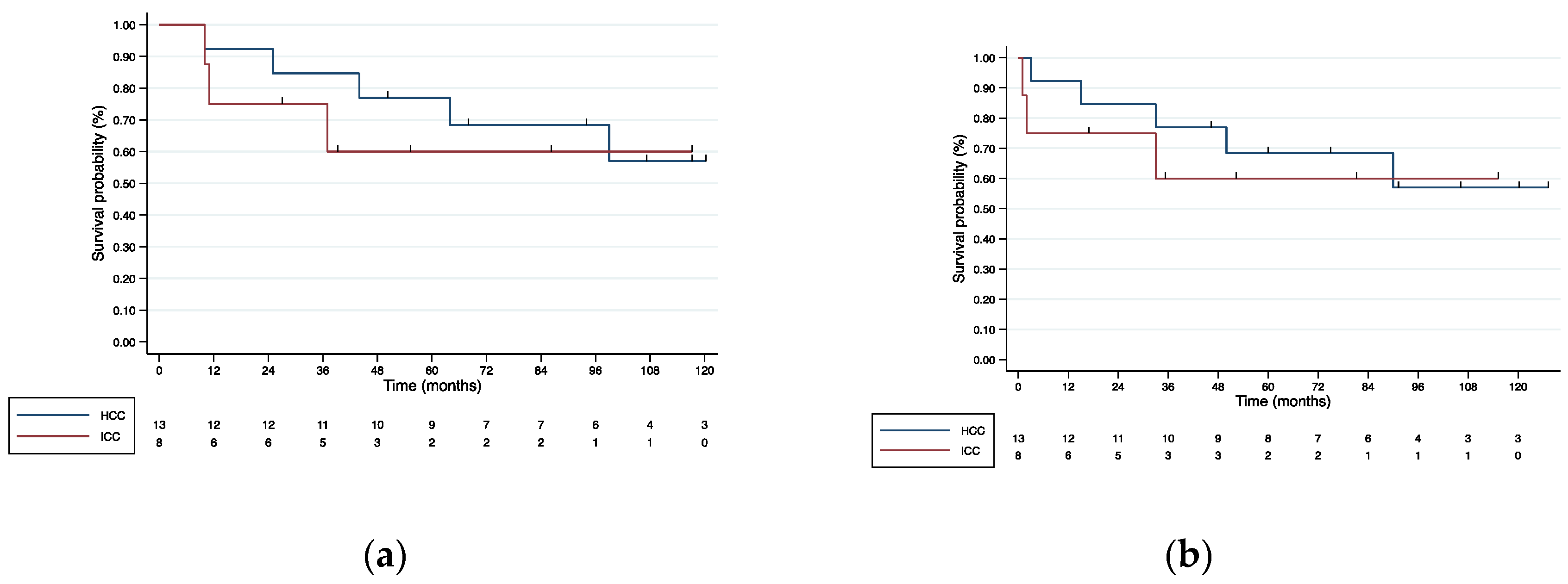 Cancers 15 00733 g001