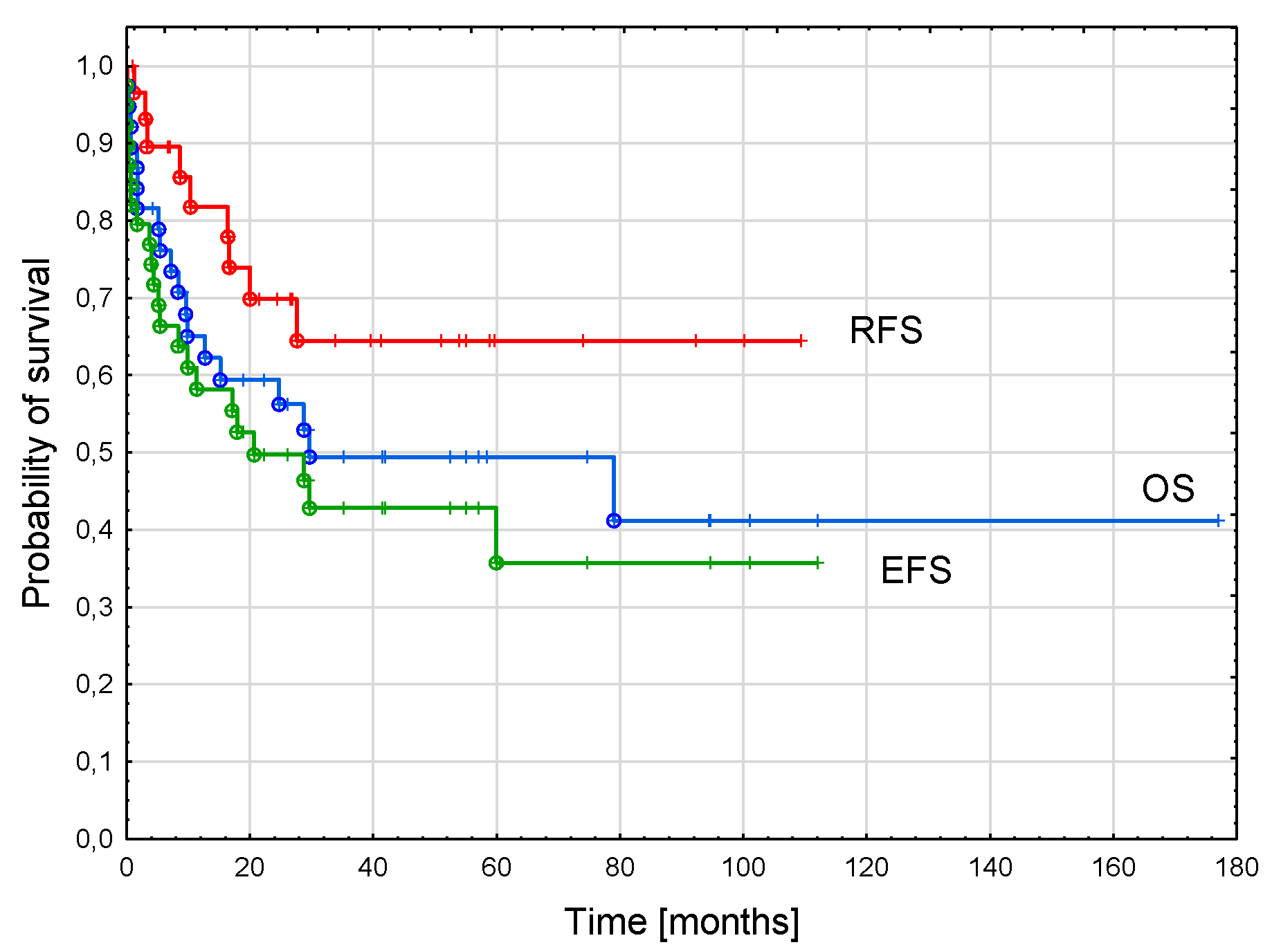 Cancers 15 00734 g002