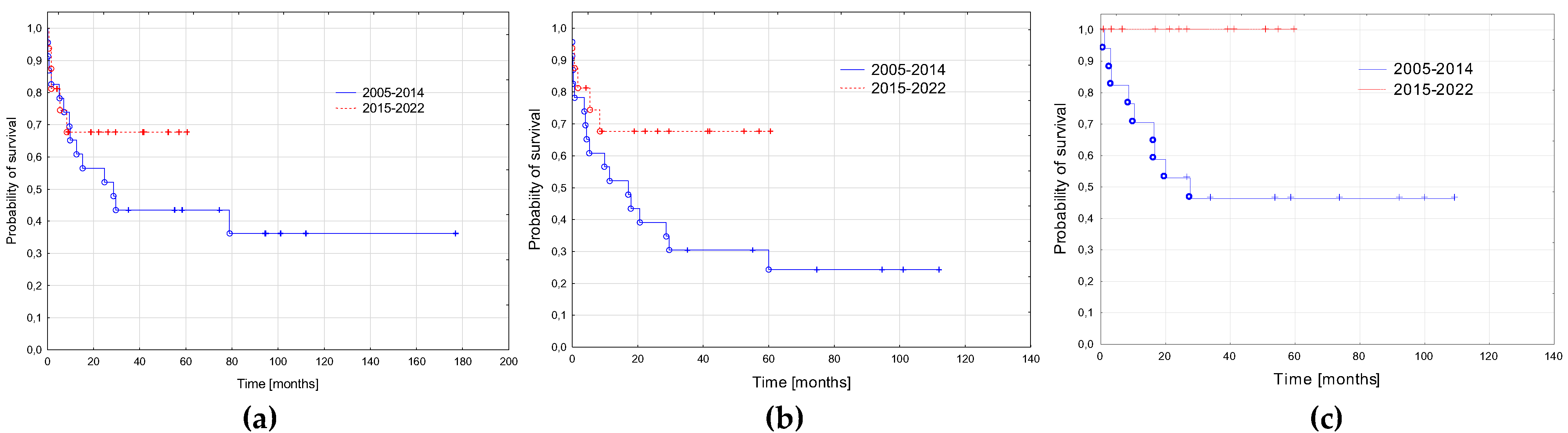 Cancers 15 00734 g003